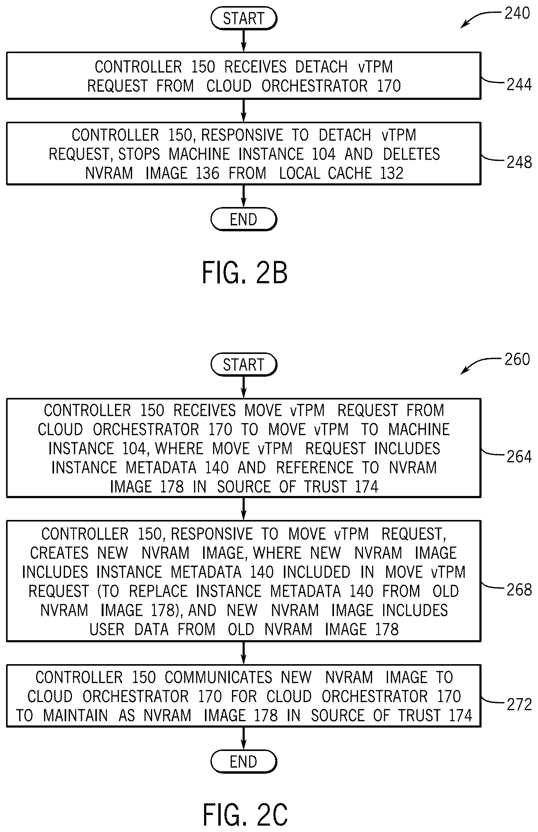 Patent US12101321 Figure 3 – Configuring instances with instance metadata stored in virtual security processors