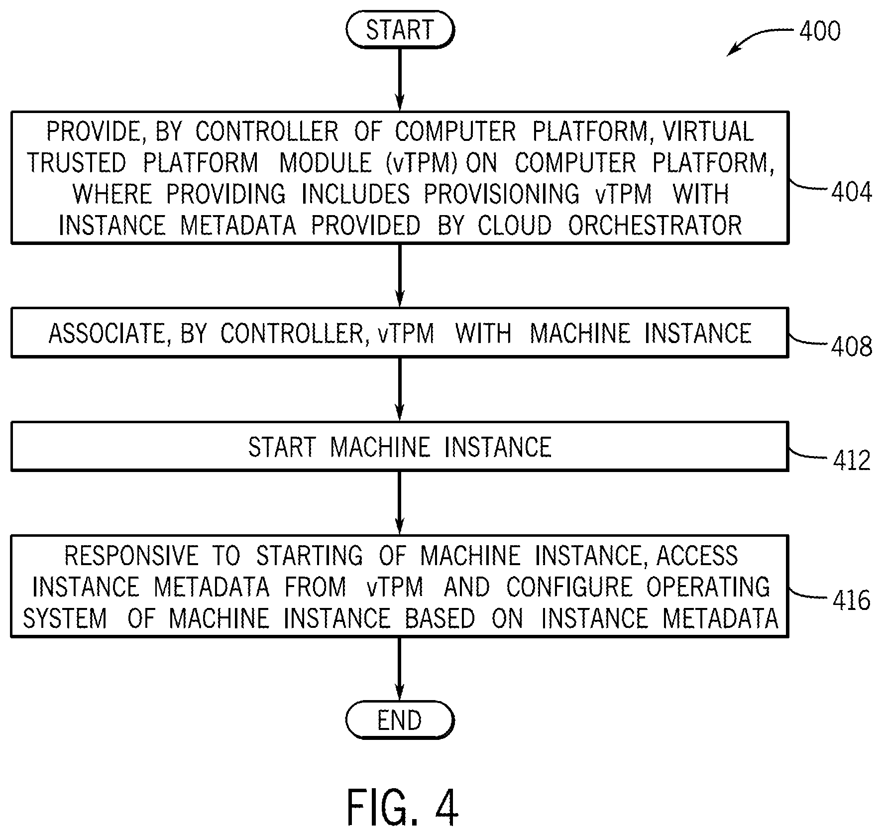 Patent US12101321 Figure 5 – Configuring instances with instance metadata stored in virtual security processors