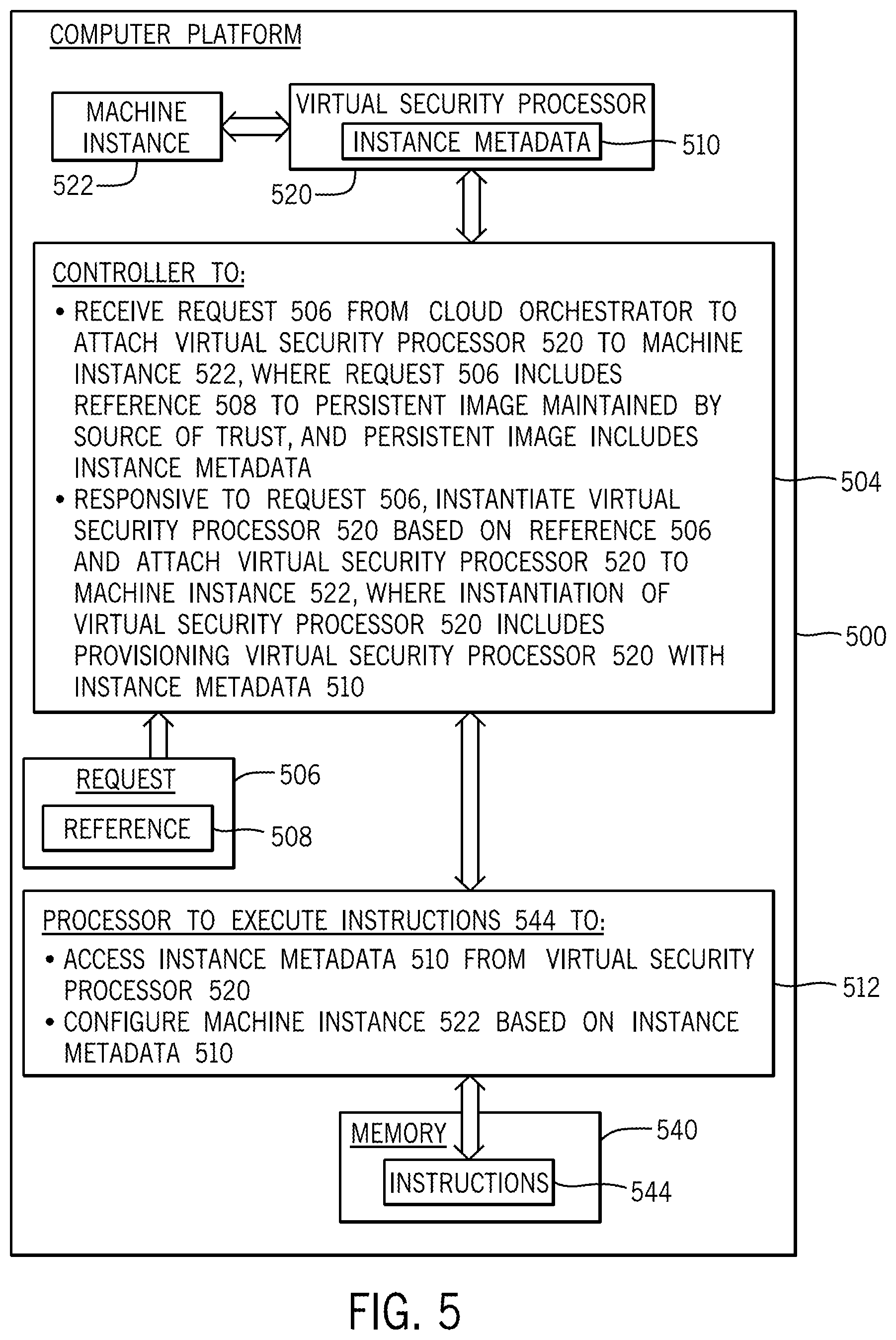Patent US12101321 Figure 6 – Configuring instances with instance metadata stored in virtual security processors