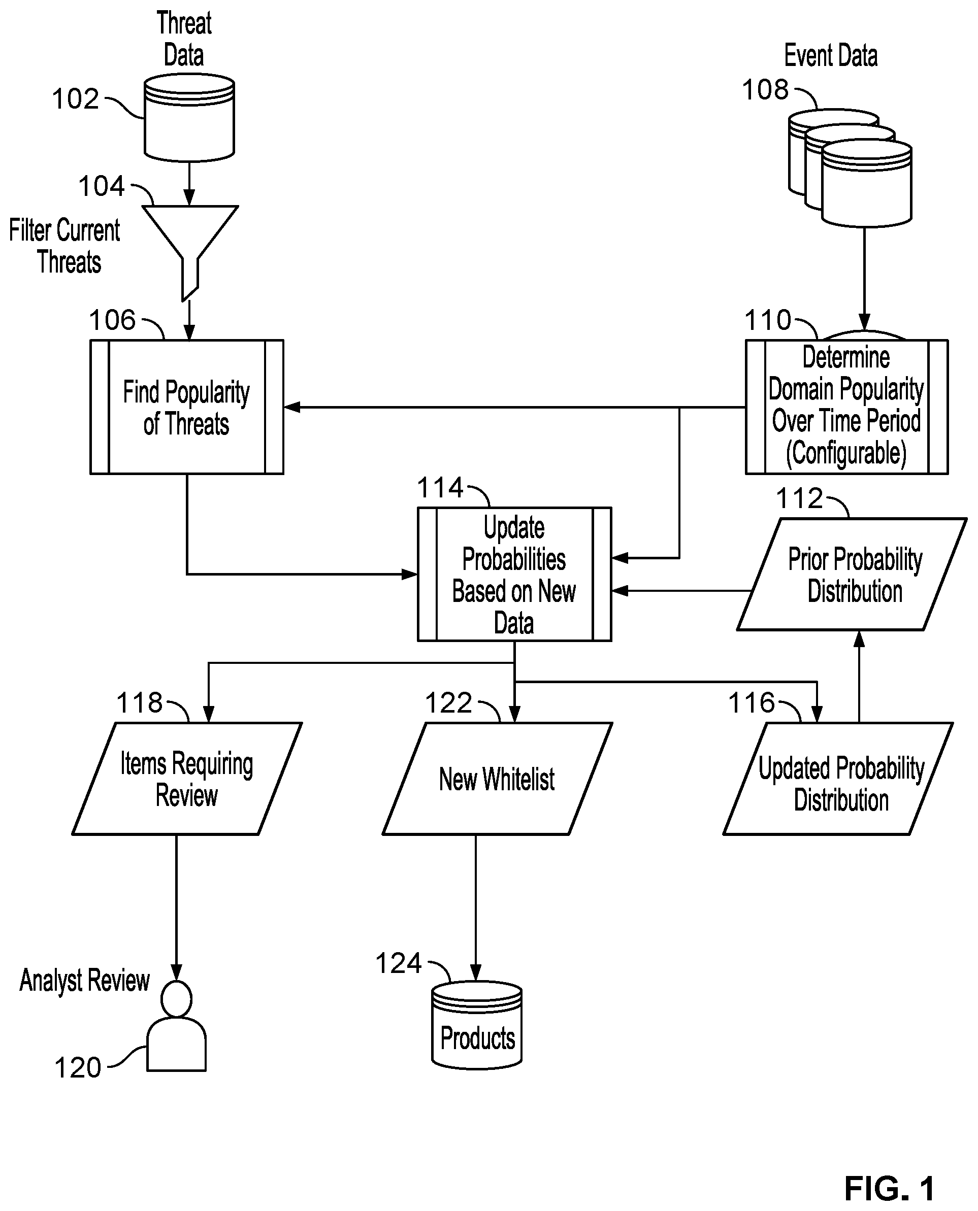 Patent US12101322 Figure 1 – Smart whitelisting for DNS security