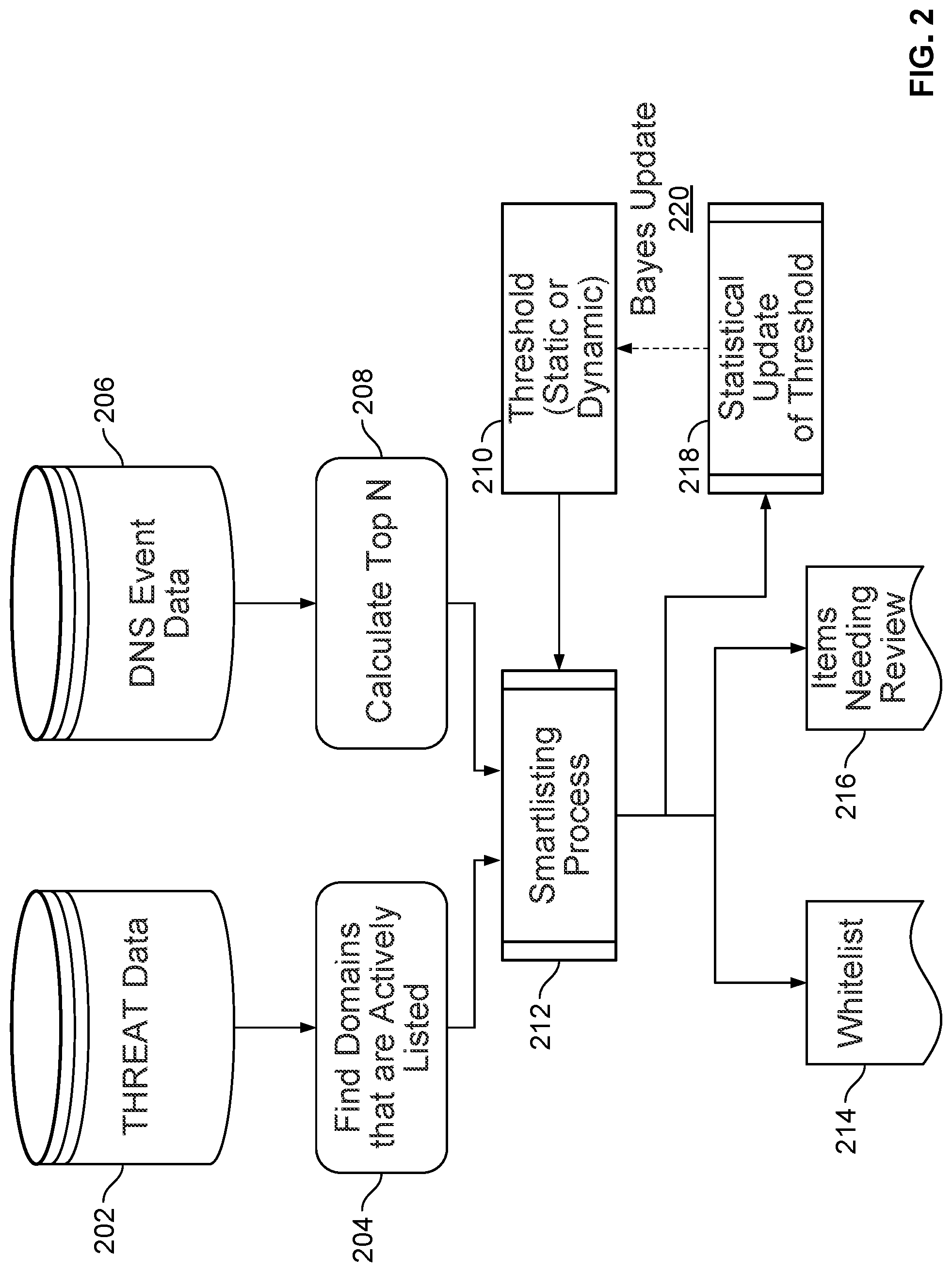 Patent US12101322 Figure 2 – Smart whitelisting for DNS security