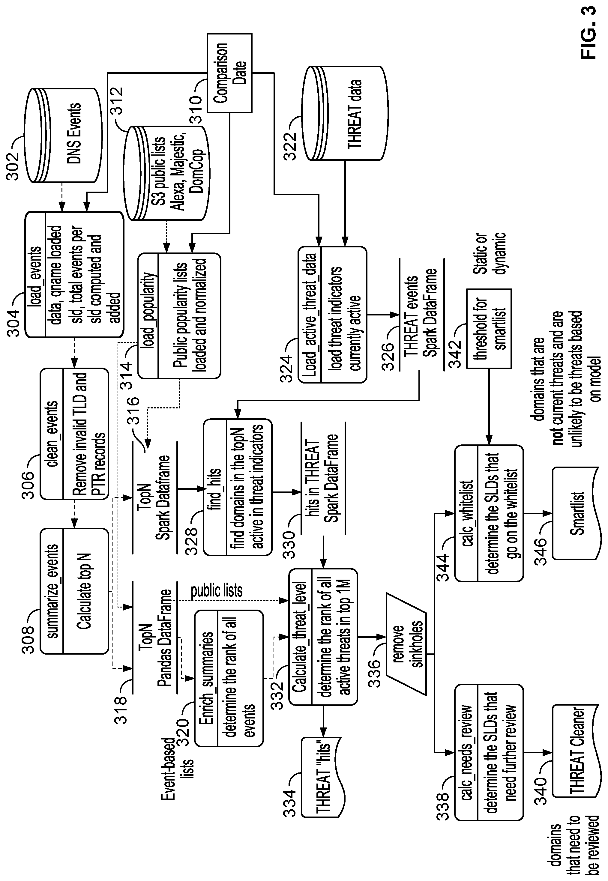 Patent US12101322 Figure 3 – Smart whitelisting for DNS security