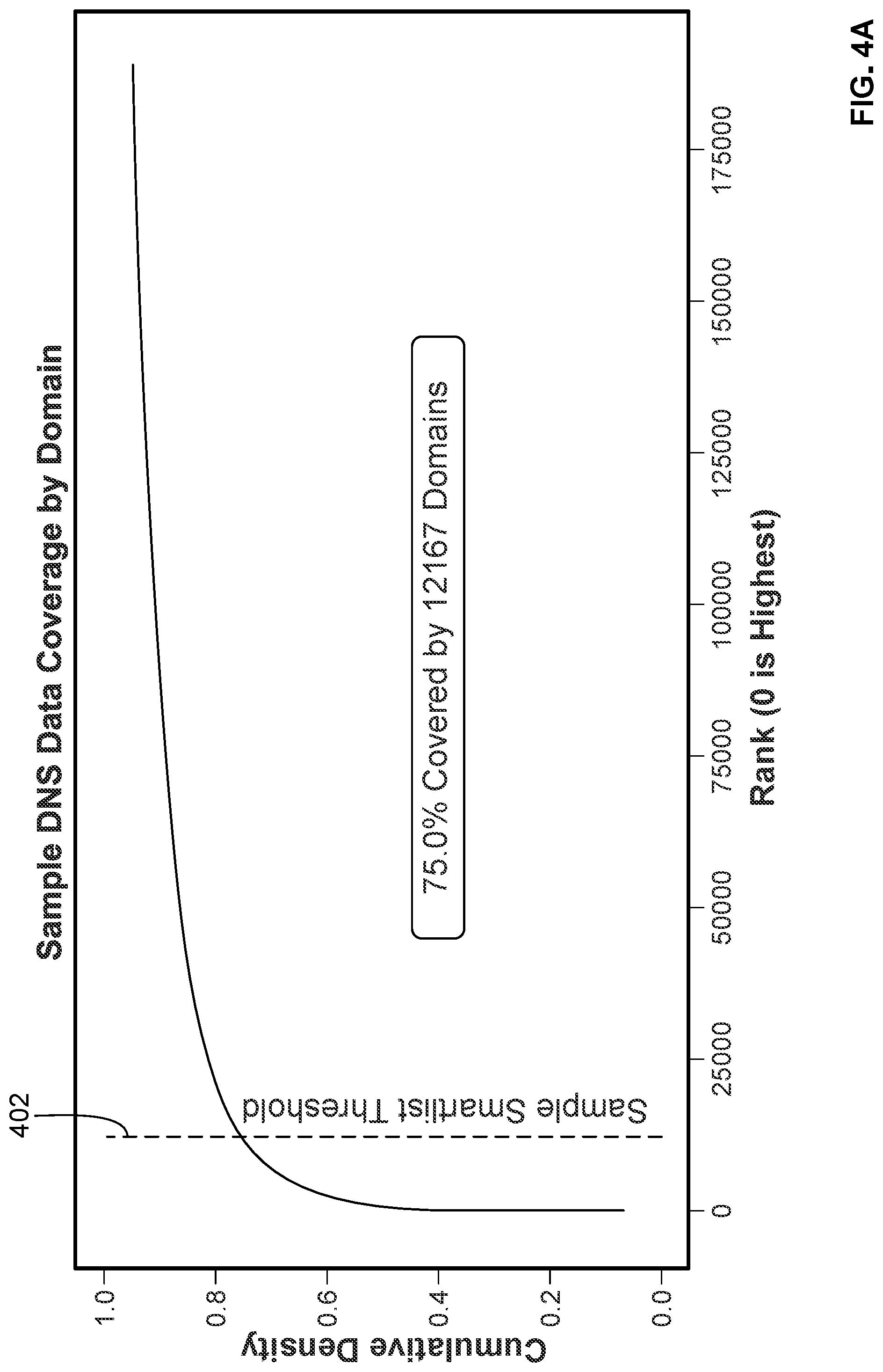 Patent US12101322 Figure 4 – Smart whitelisting for DNS security