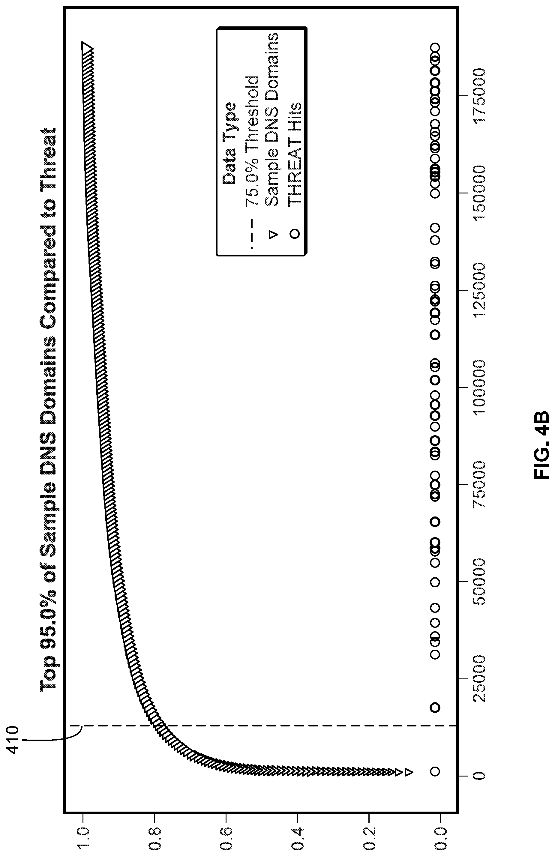 Patent US12101322 Figure 5 – Smart whitelisting for DNS security