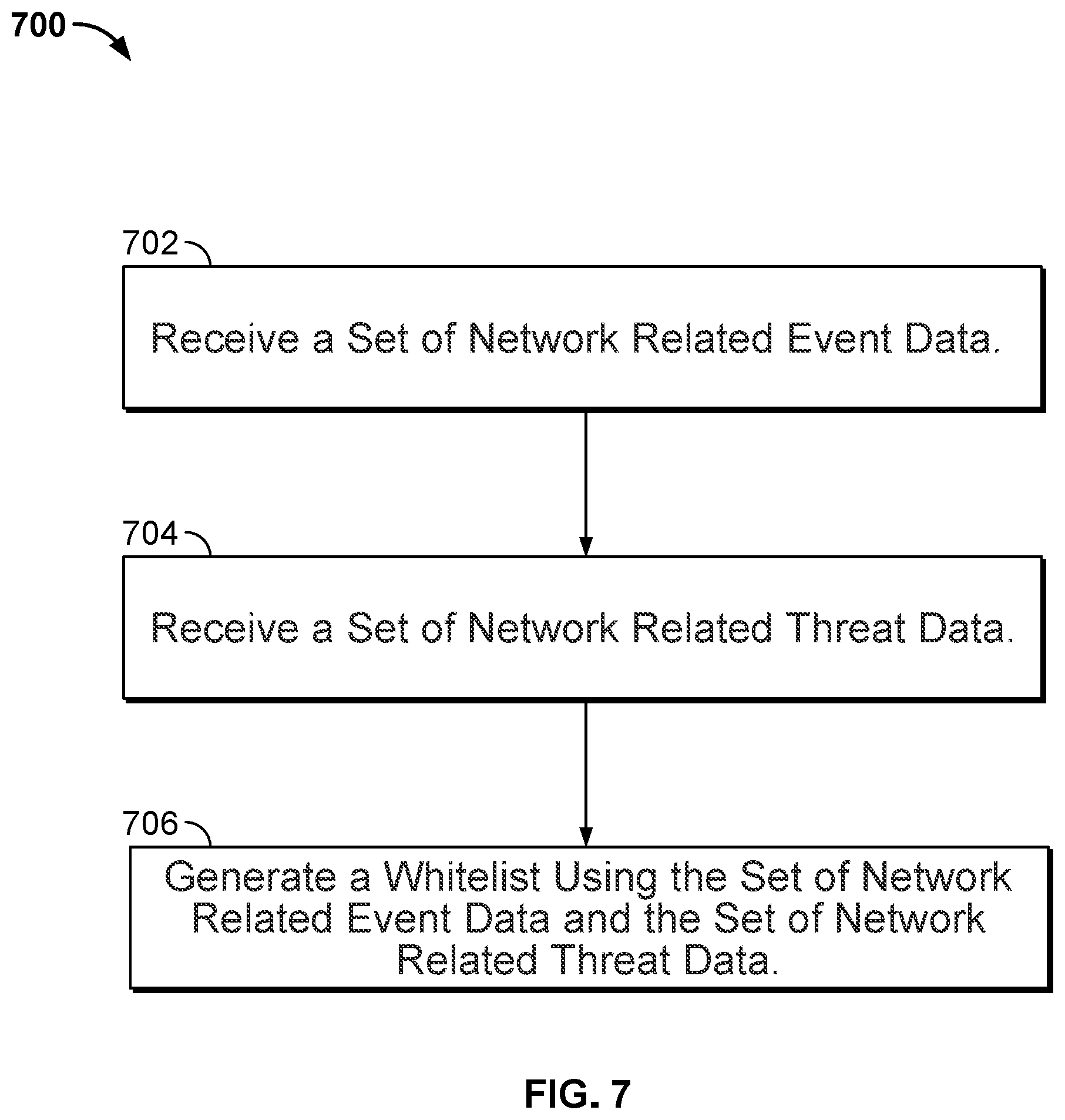 Patent US12101322 Figure 8 – Smart whitelisting for DNS security