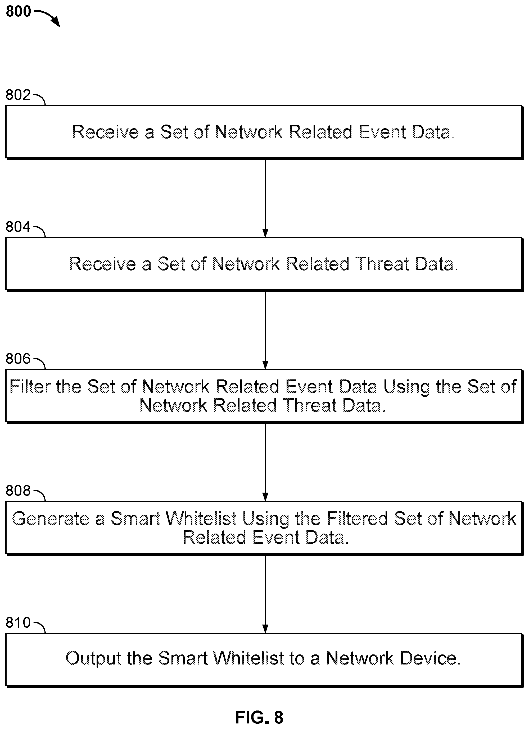 Patent US12101322 Figure 9 – Smart whitelisting for DNS security