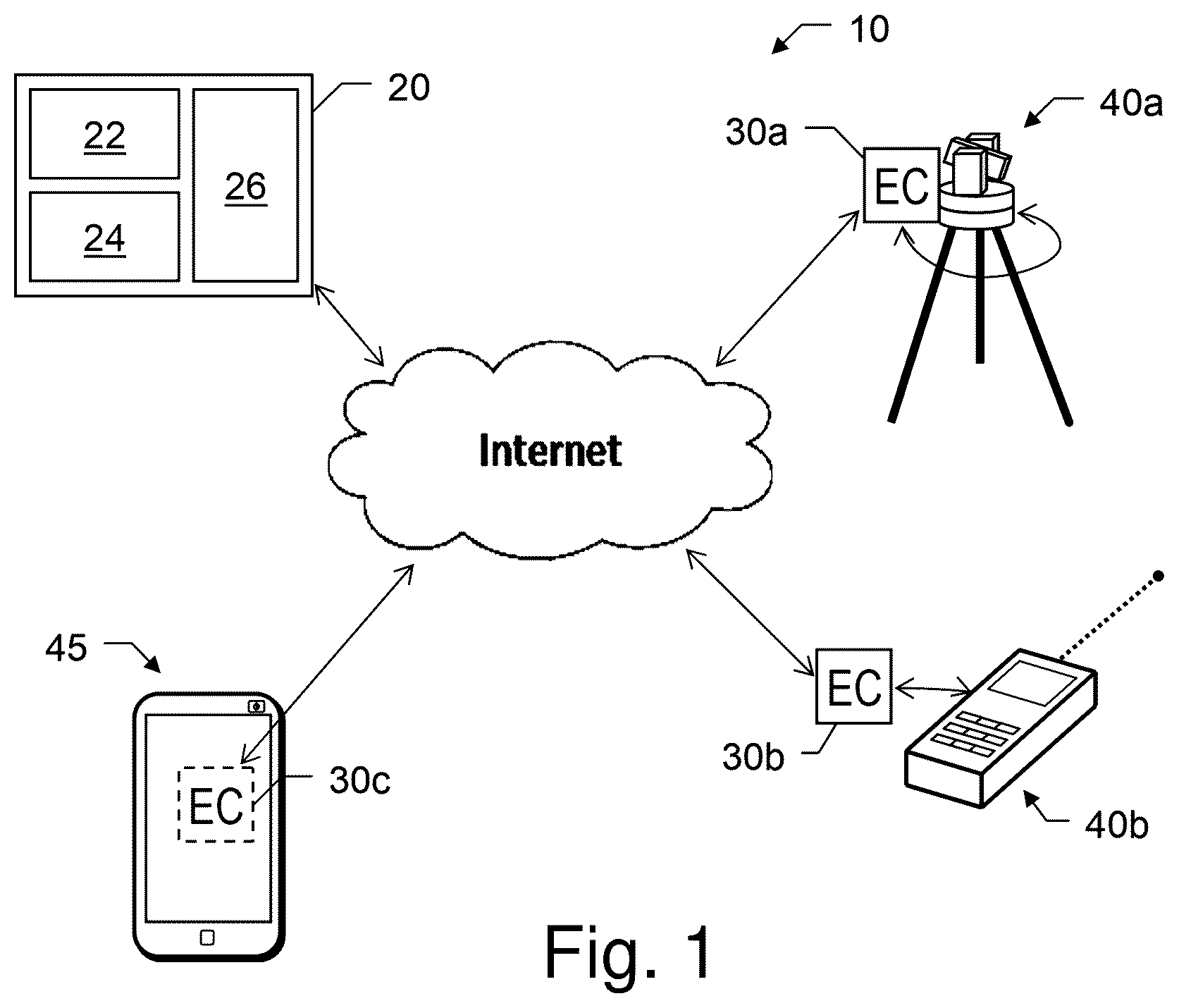 Patent US12101324 Figure 1 – Digital data access control and automated synthetization of capabilities