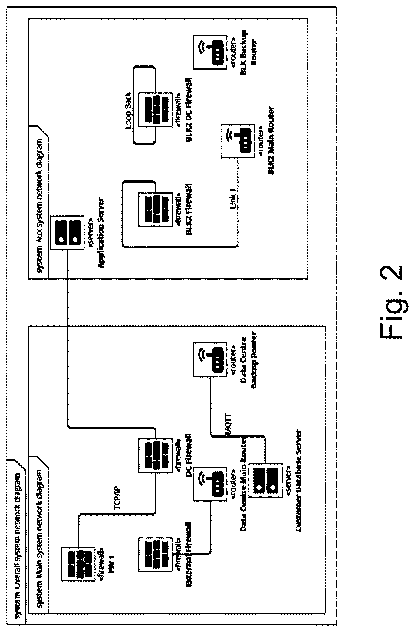Patent US12101324 Figure 2 – Digital data access control and automated synthetization of capabilities