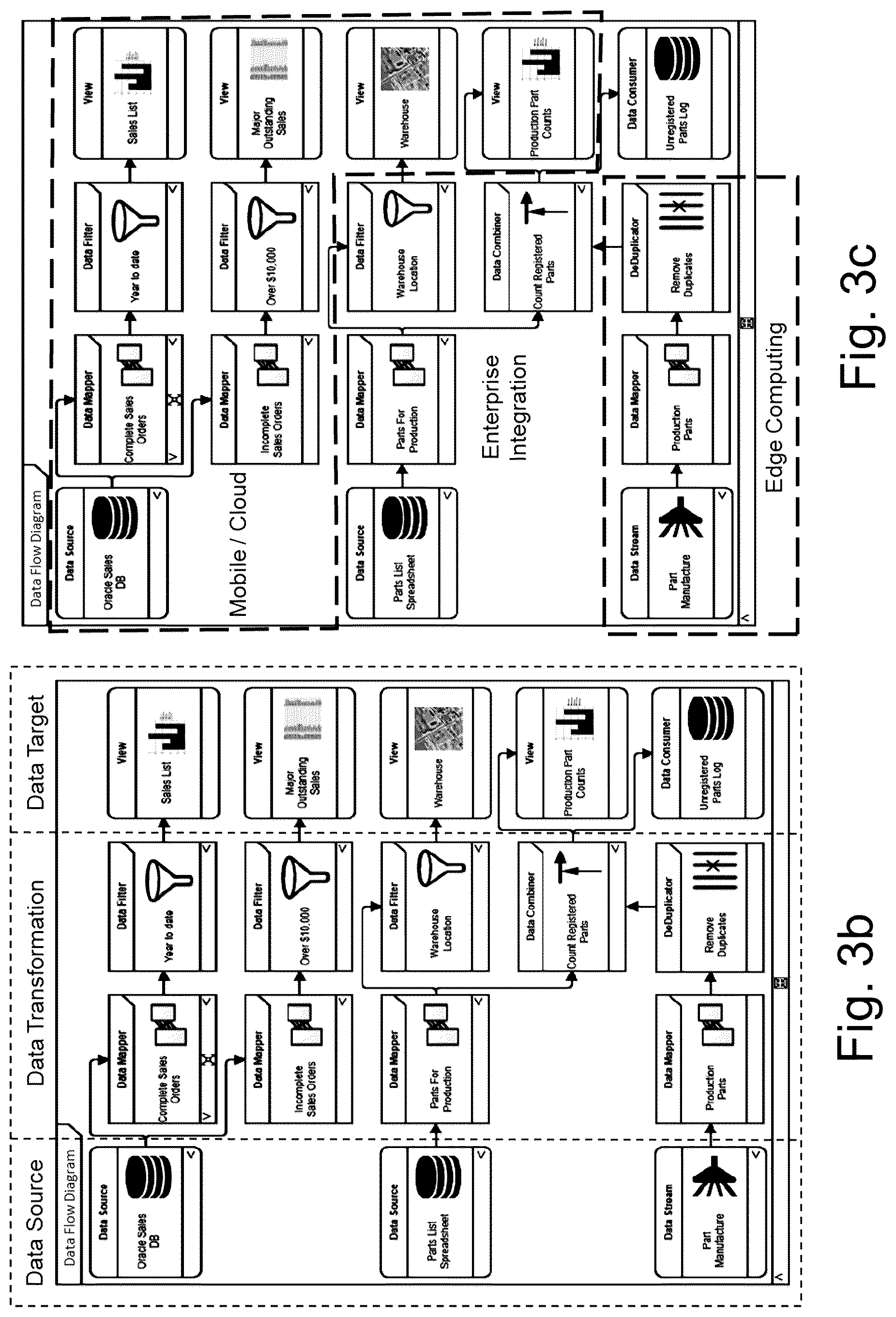 Patent US12101324 Figure 4 – Digital data access control and automated synthetization of capabilities