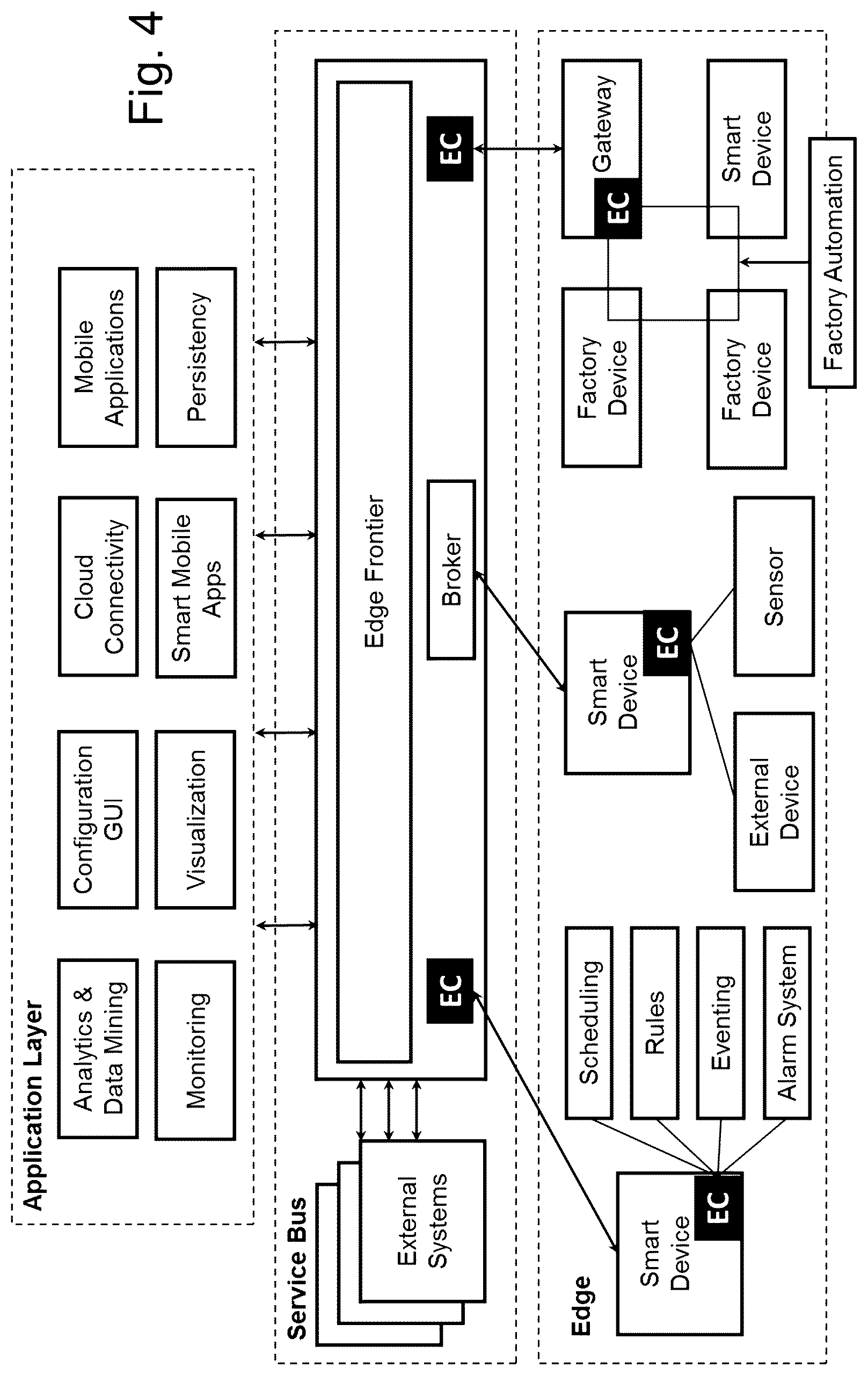 Patent US12101324 Figure 5 – Digital data access control and automated synthetization of capabilities