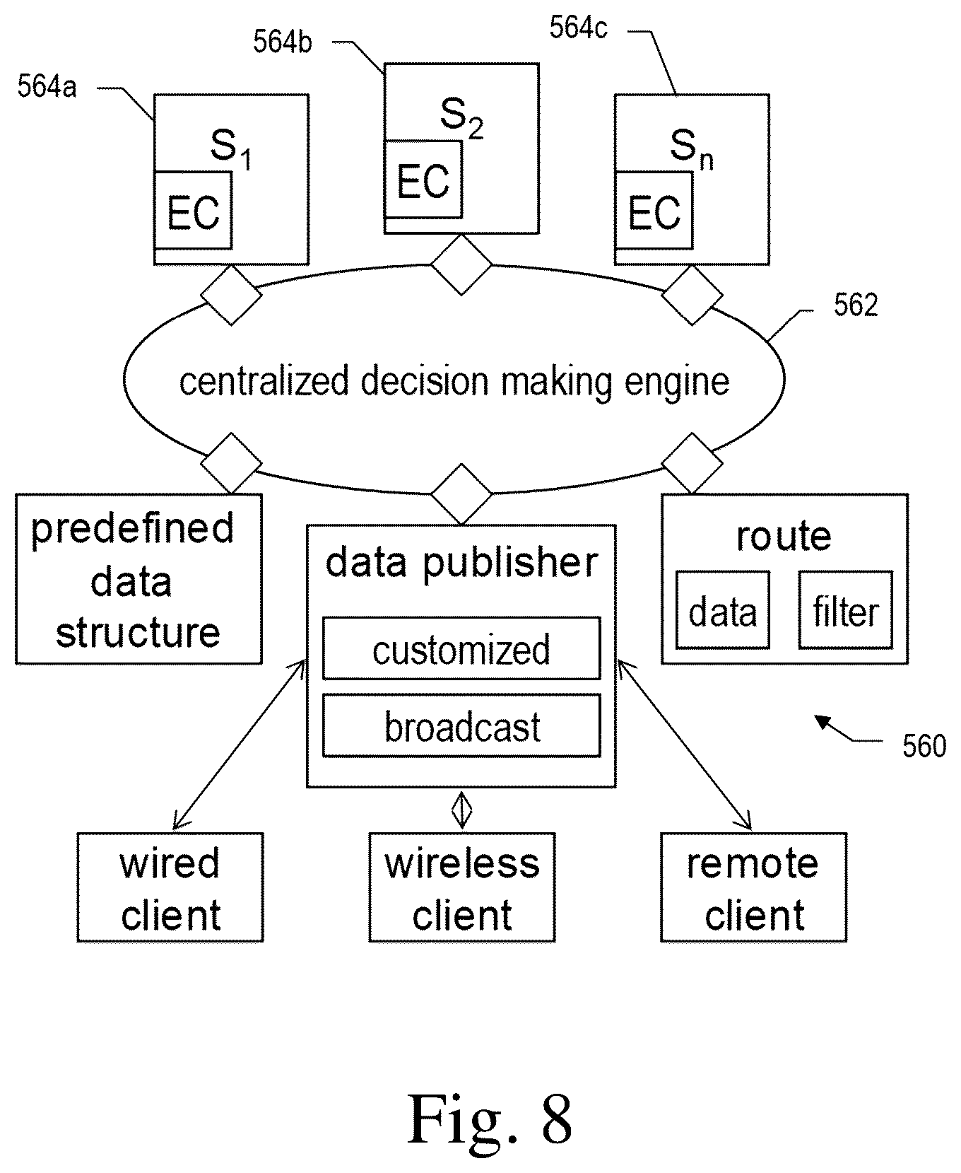 Patent US12101324 Figure 9 – Digital data access control and automated synthetization of capabilities