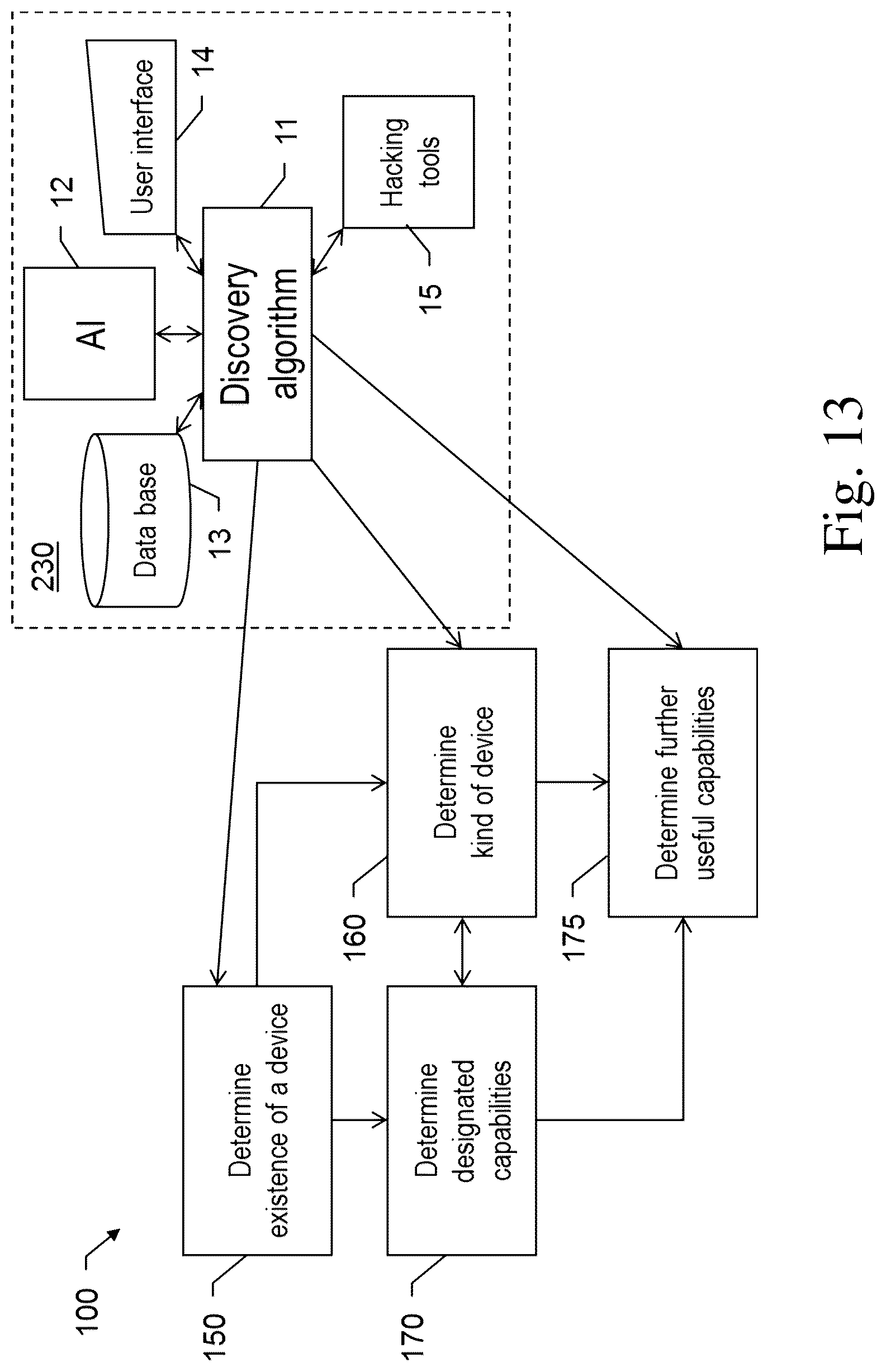 Patent US12101324 Figure 13 – Digital data access control and automated synthetization of capabilities