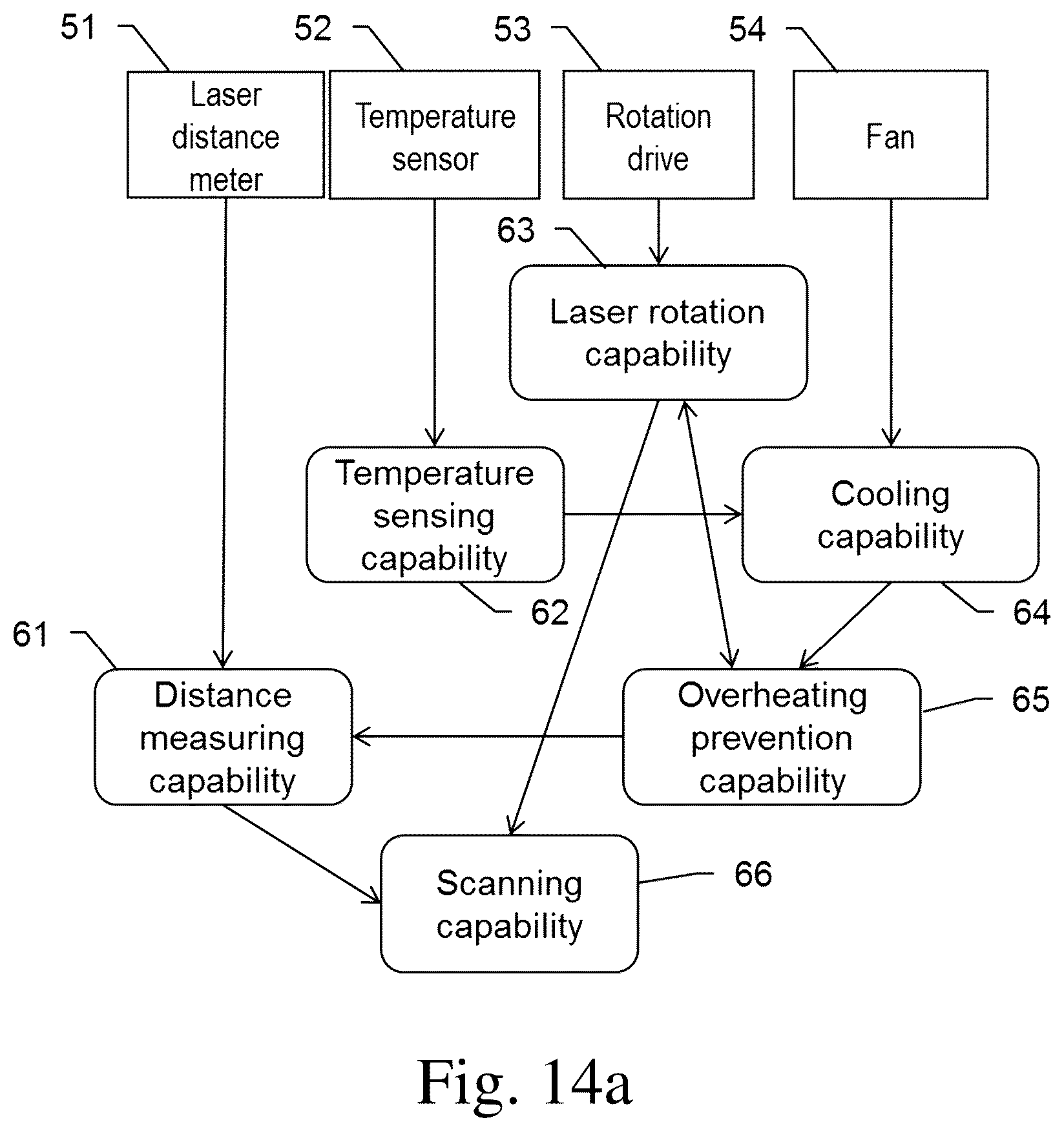 Patent US12101324 Figure 14 – Digital data access control and automated synthetization of capabilities
