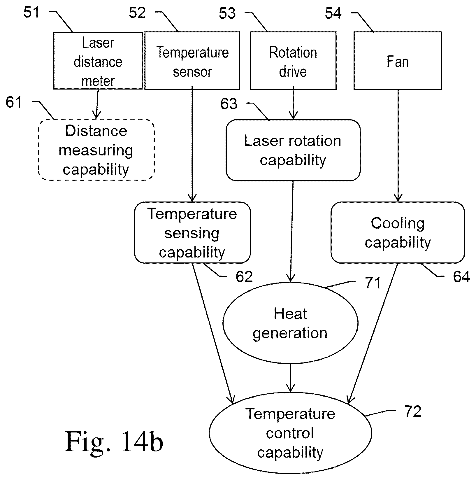 Patent US12101324 Figure 15 – Digital data access control and automated synthetization of capabilities