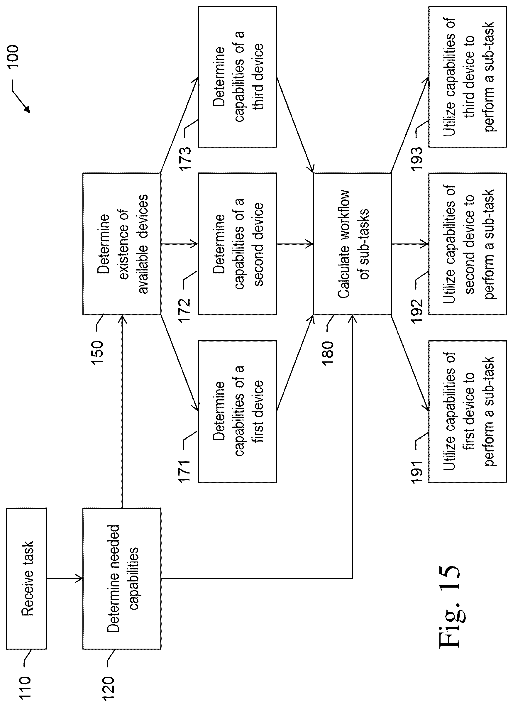 Patent US12101324 Figure 16 – Digital data access control and automated synthetization of capabilities