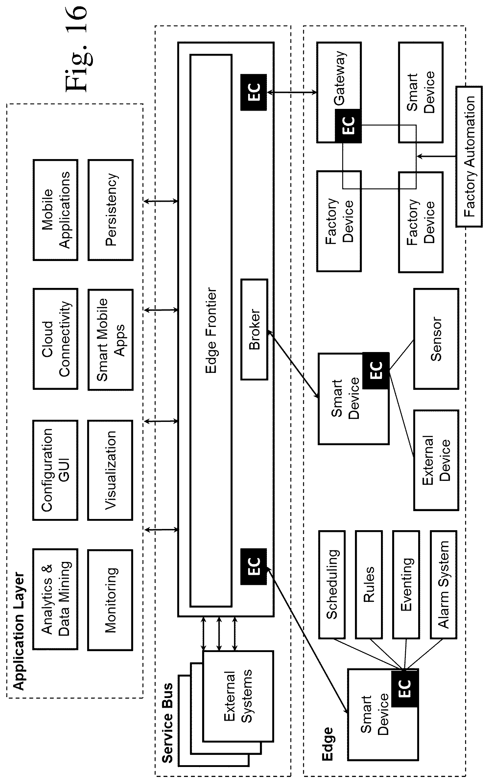 Patent US12101324 Figure 17 – Digital data access control and automated synthetization of capabilities