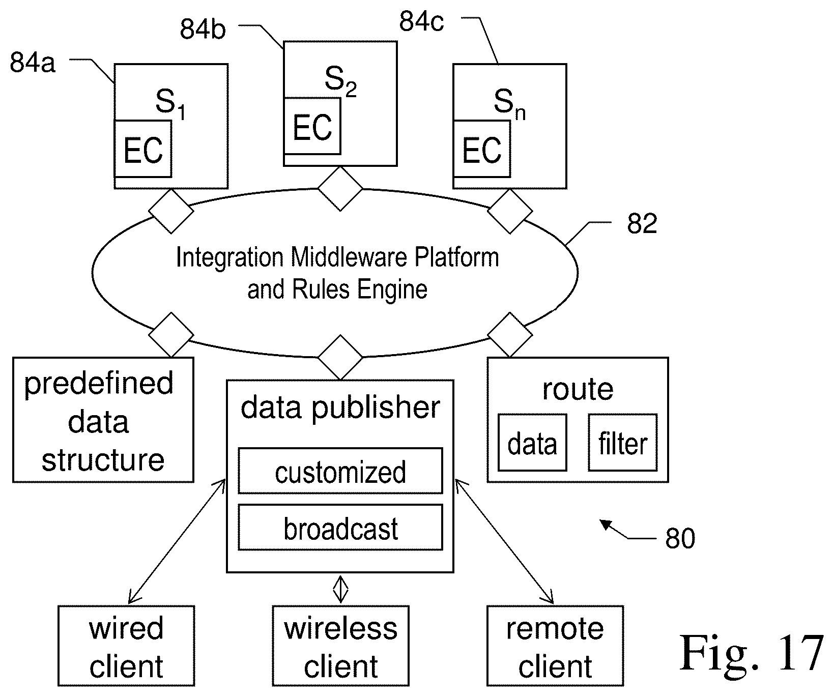 Patent US12101324 Figure 18 – Digital data access control and automated synthetization of capabilities