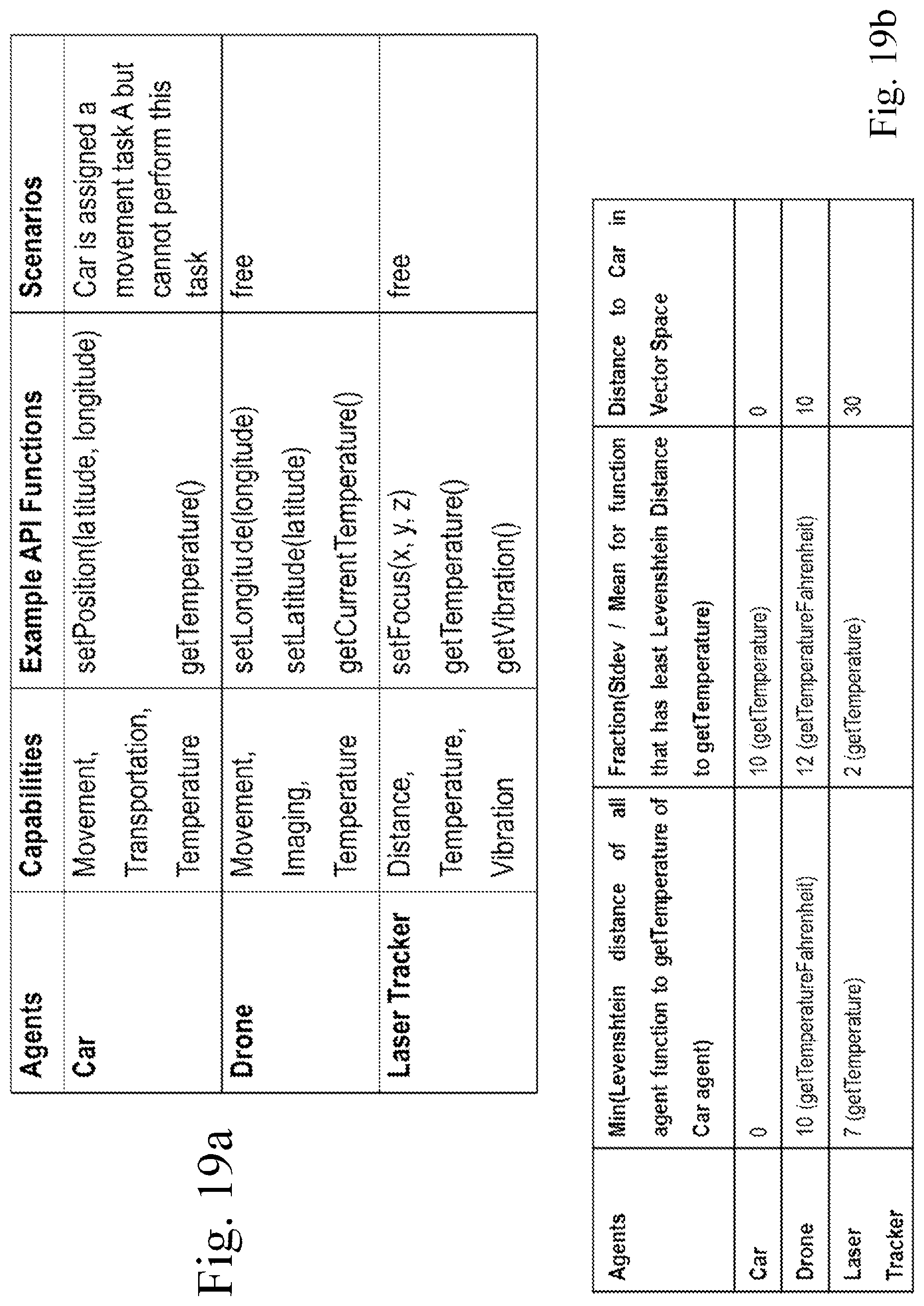 Patent US12101324 Figure 20 – Digital data access control and automated synthetization of capabilities