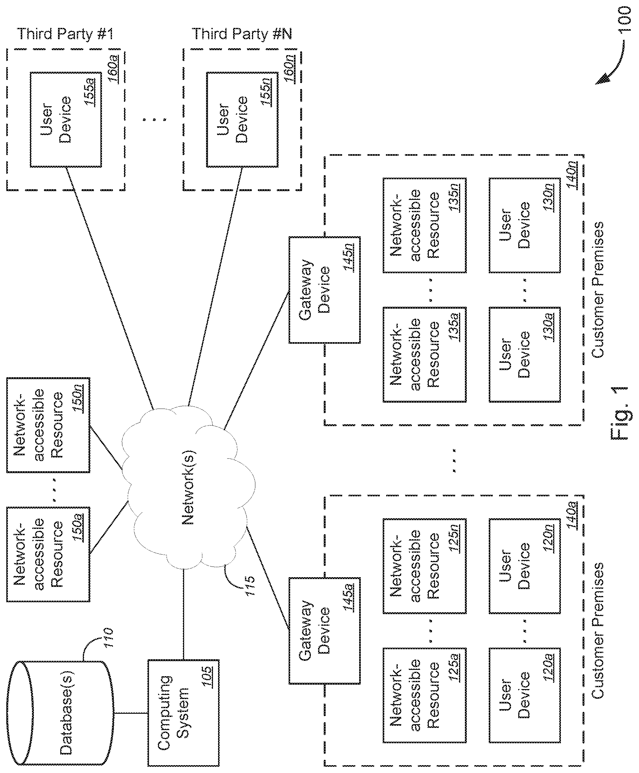 Patent US12101325 Figure 1 – Method and system for implementing customer resource use as a service