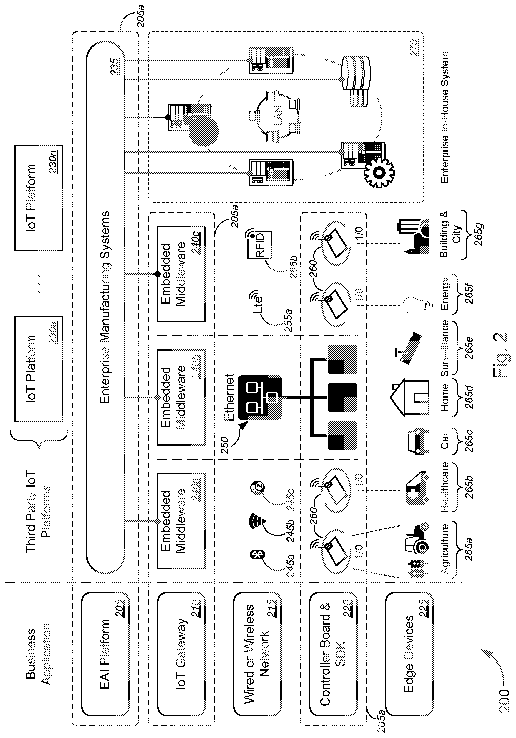 Patent US12101325 Figure 2 – Method and system for implementing customer resource use as a service