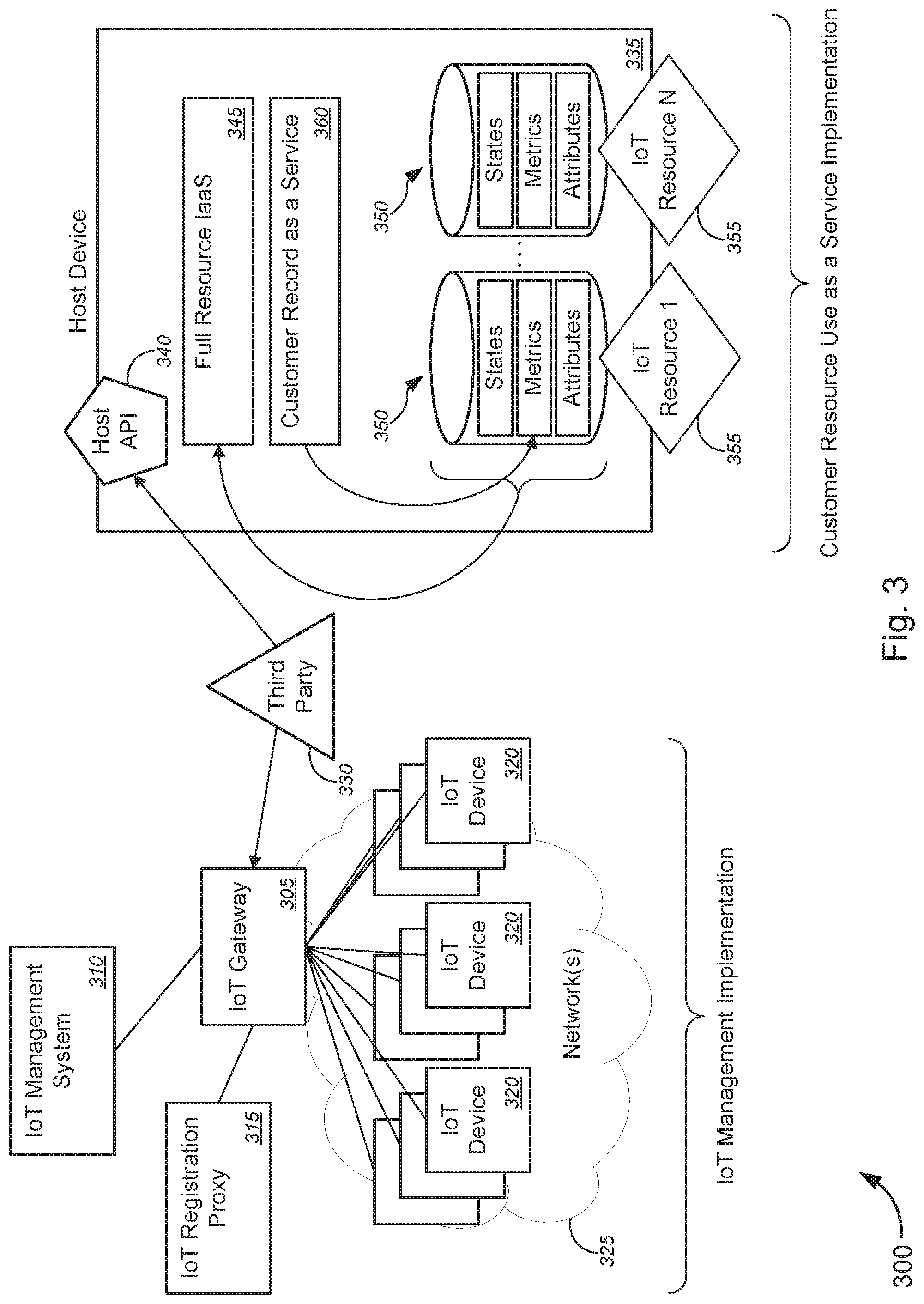Patent US12101325 Figure 3 – Method and system for implementing customer resource use as a service