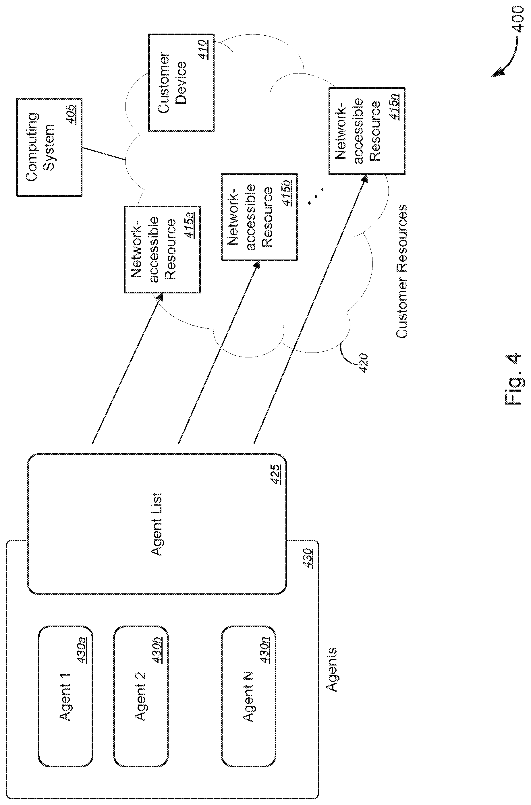 Patent US12101325 Figure 4 – Method and system for implementing customer resource use as a service