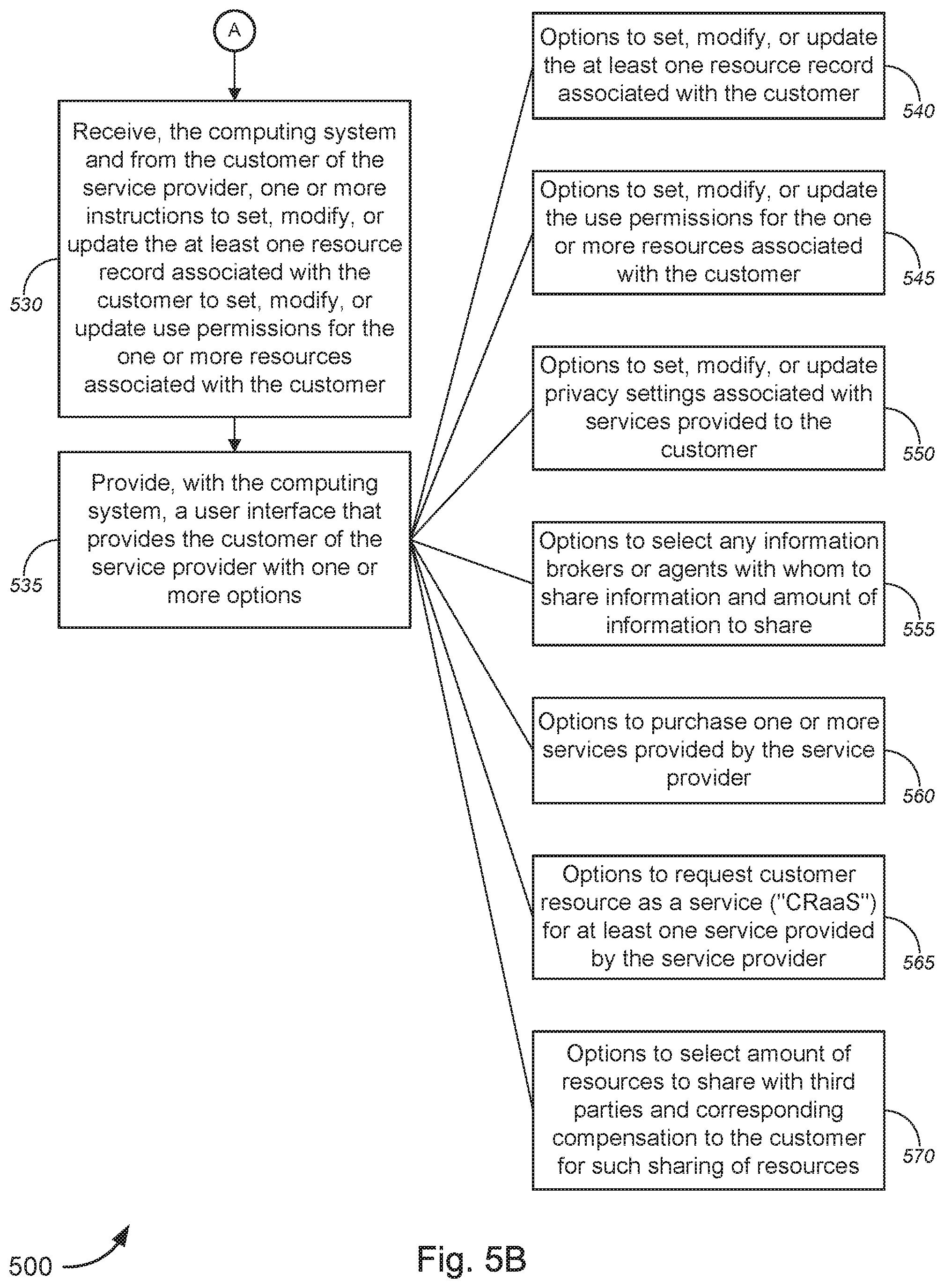 Patent US12101325 Figure 6 – Method and system for implementing customer resource use as a service