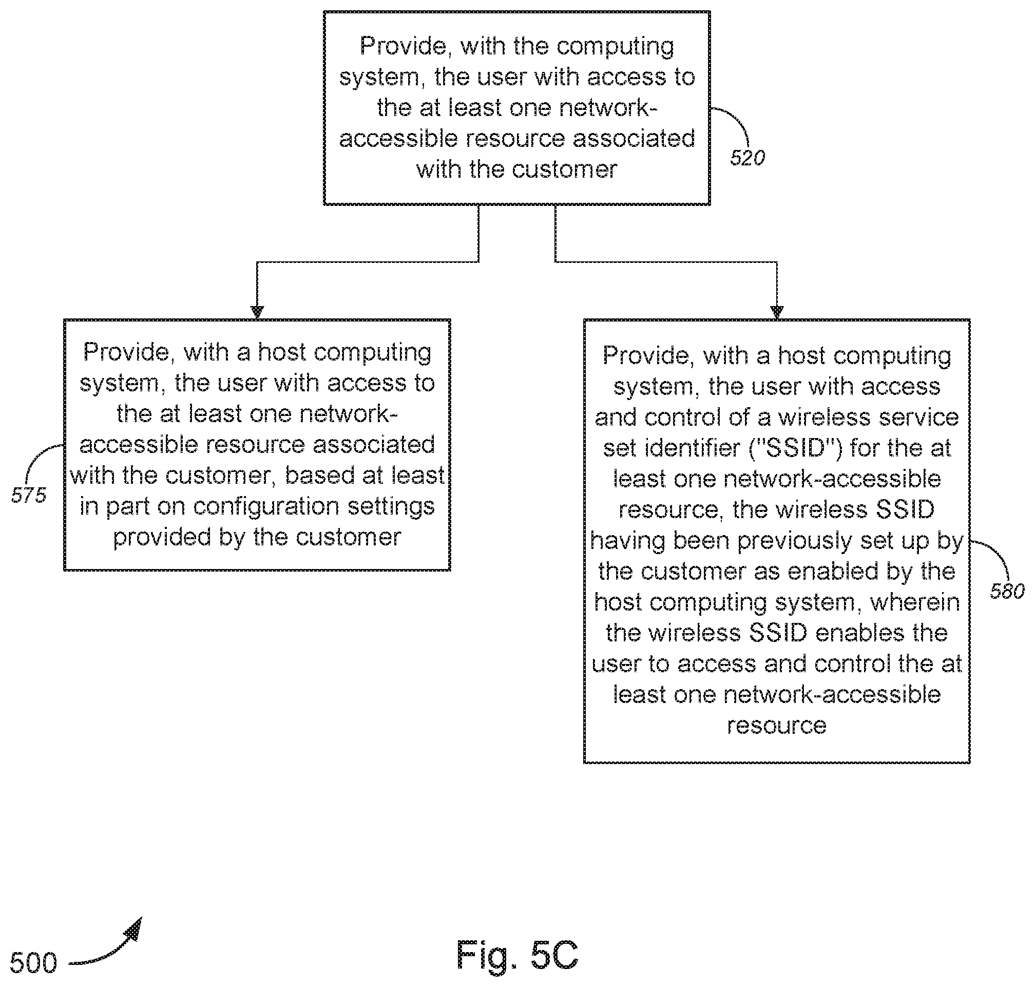 Patent US12101325 Figure 7 – Method and system for implementing customer resource use as a service