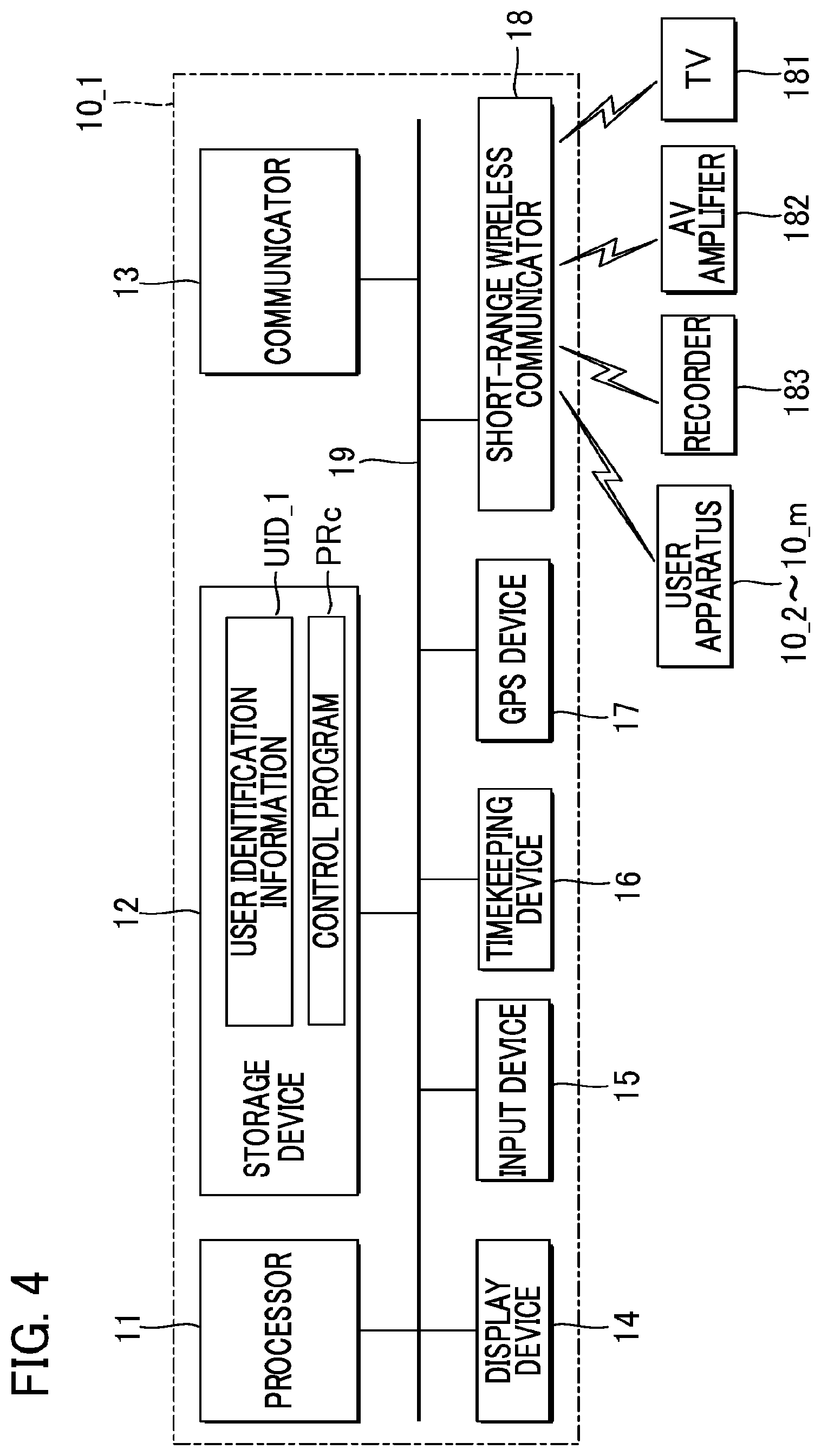 Patent US12101326 Figure 3 – User apparatus and external apparatus