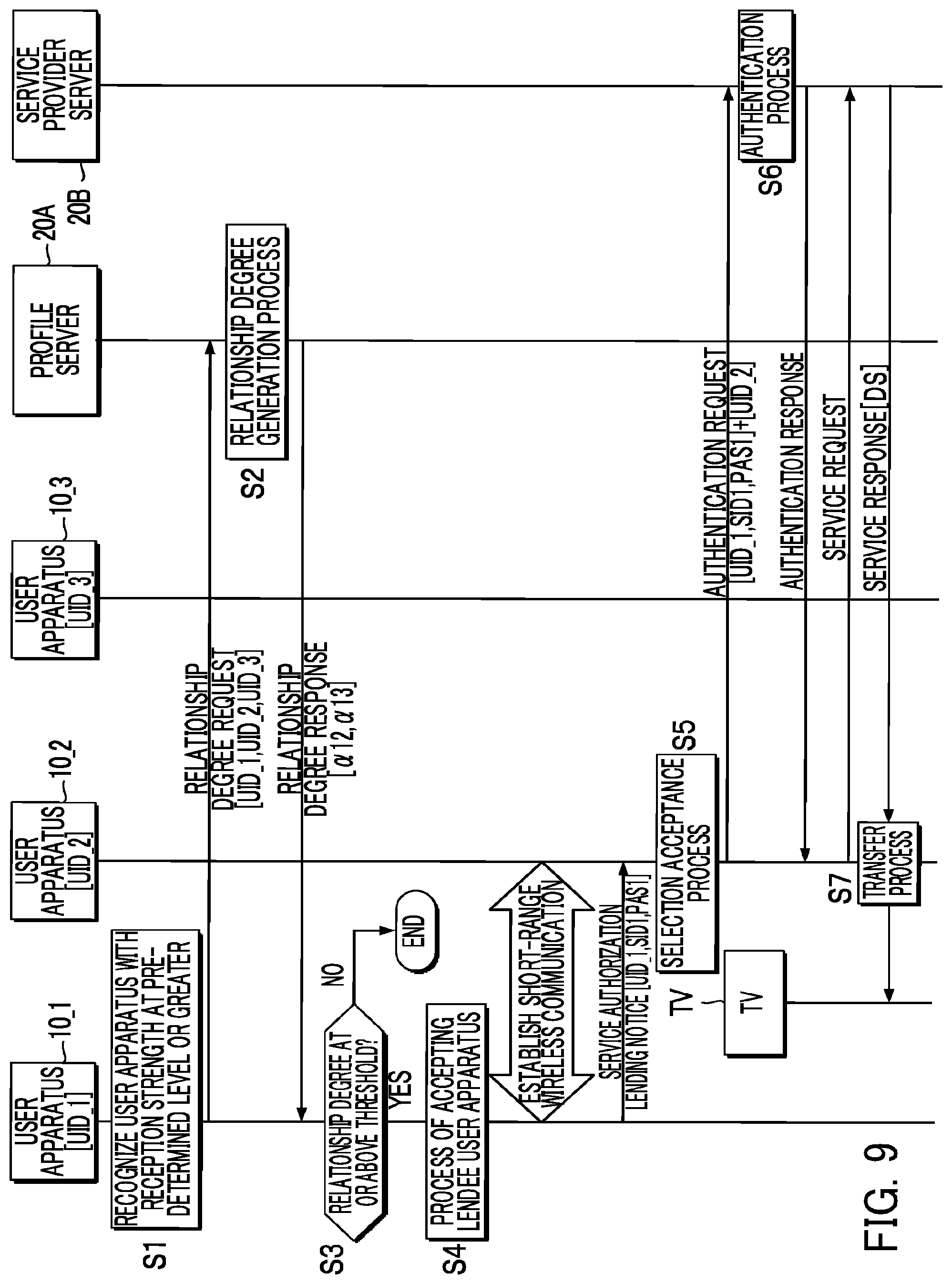 Patent US12101326 Figure 6 – User apparatus and external apparatus