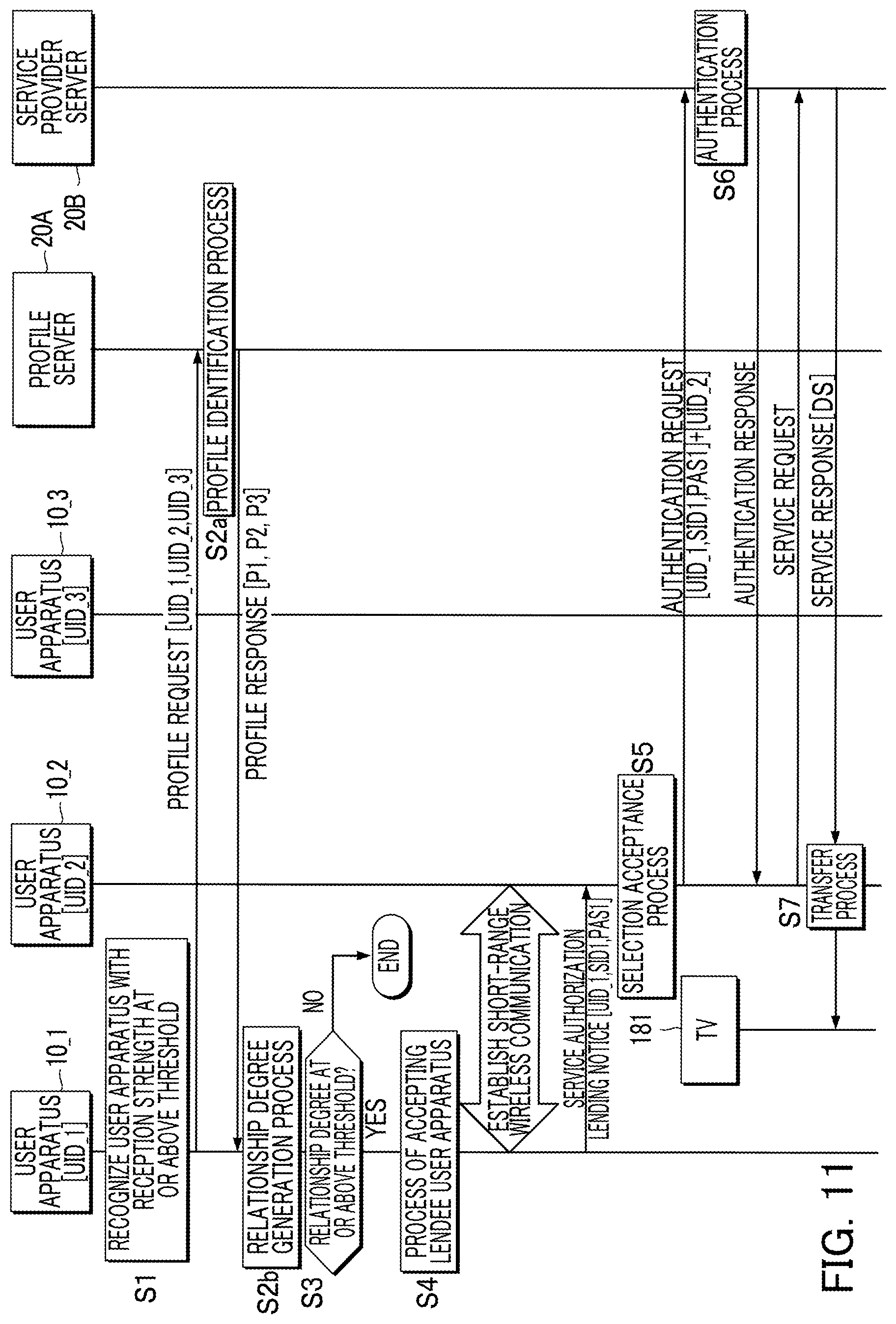 Patent US12101326 Figure 8 – User apparatus and external apparatus