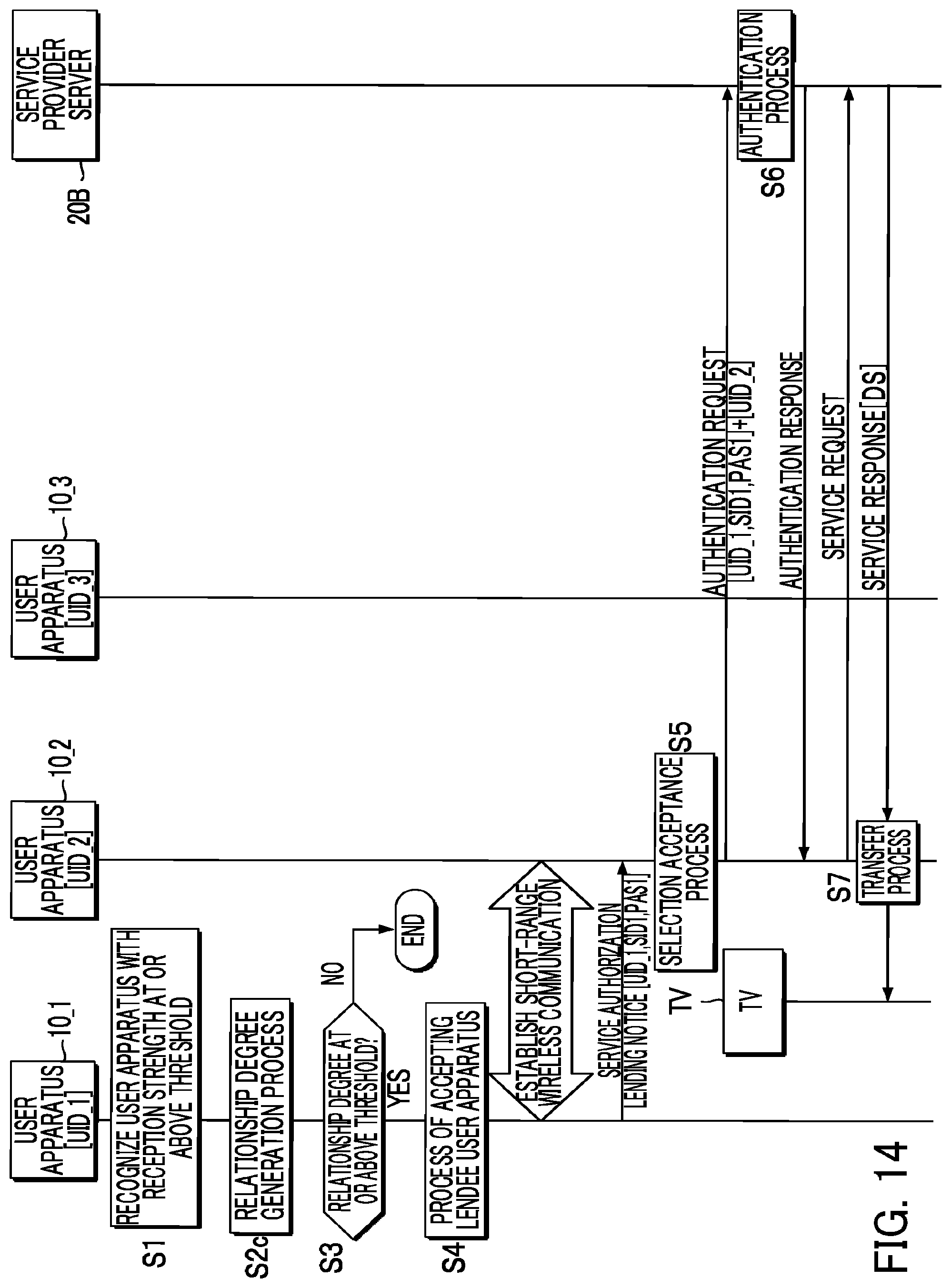 Patent US12101326 Figure 11 – User apparatus and external apparatus