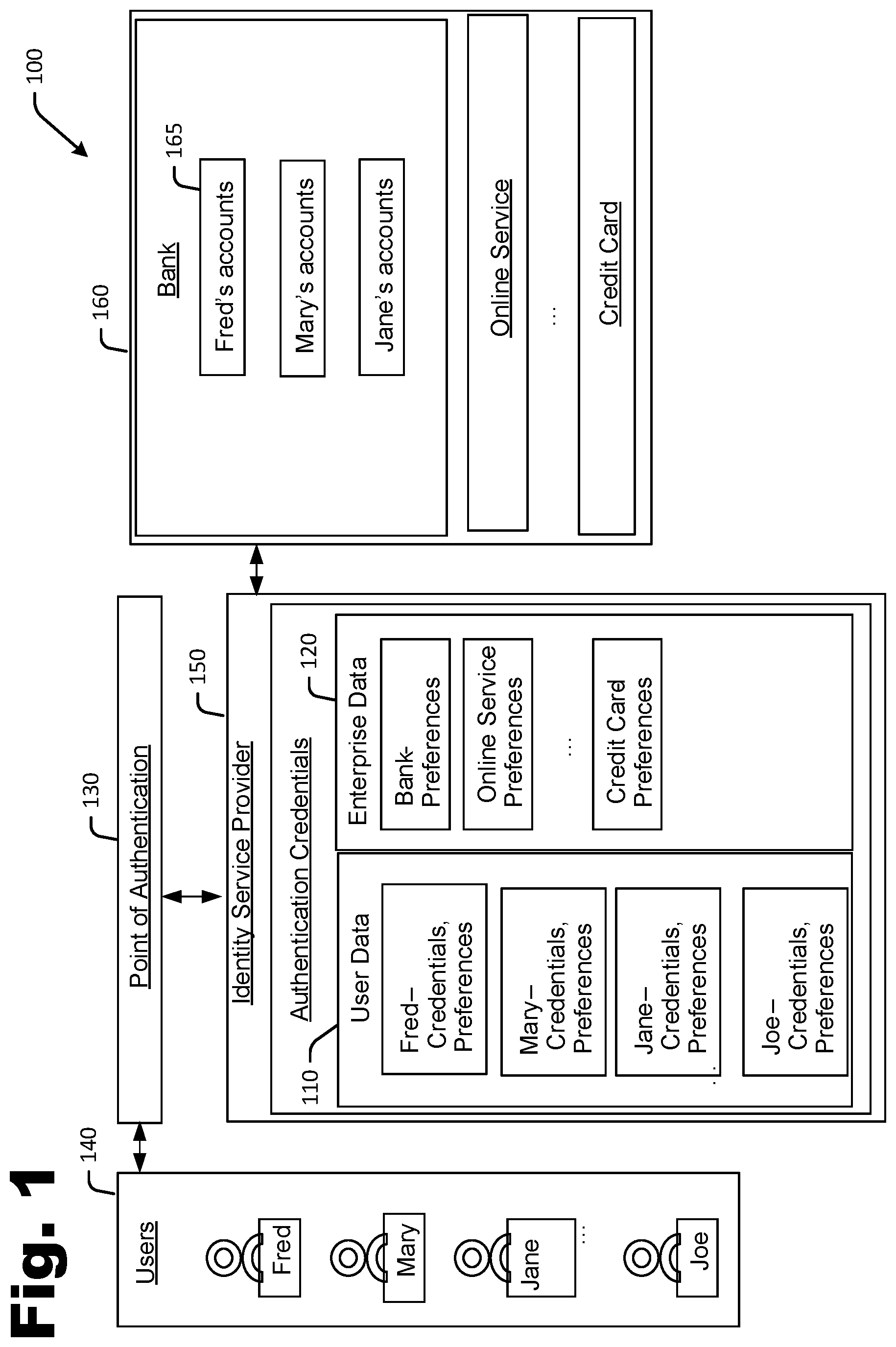 Patent US12101327 Figure 1 – Global approach for multifactor authentication incorporating user and enterprise preferences