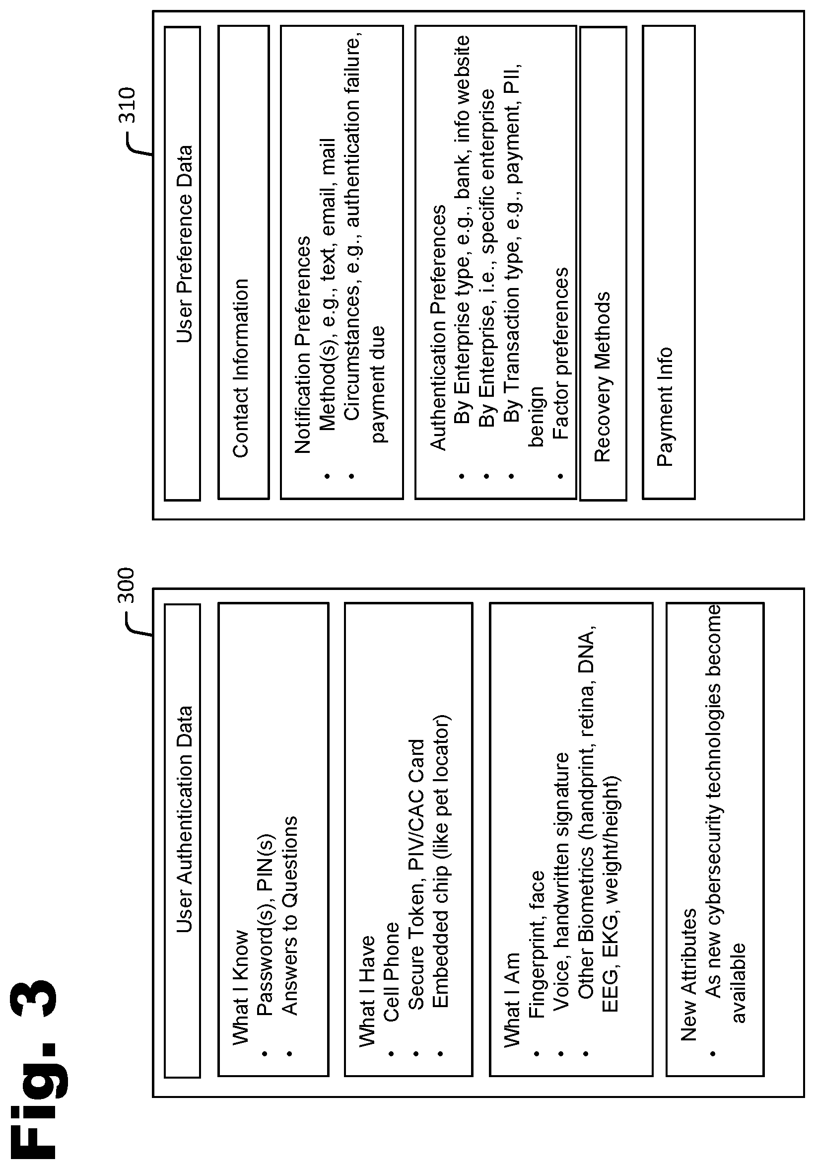 Patent US12101327 Figure 3 – Global approach for multifactor authentication incorporating user and enterprise preferences
