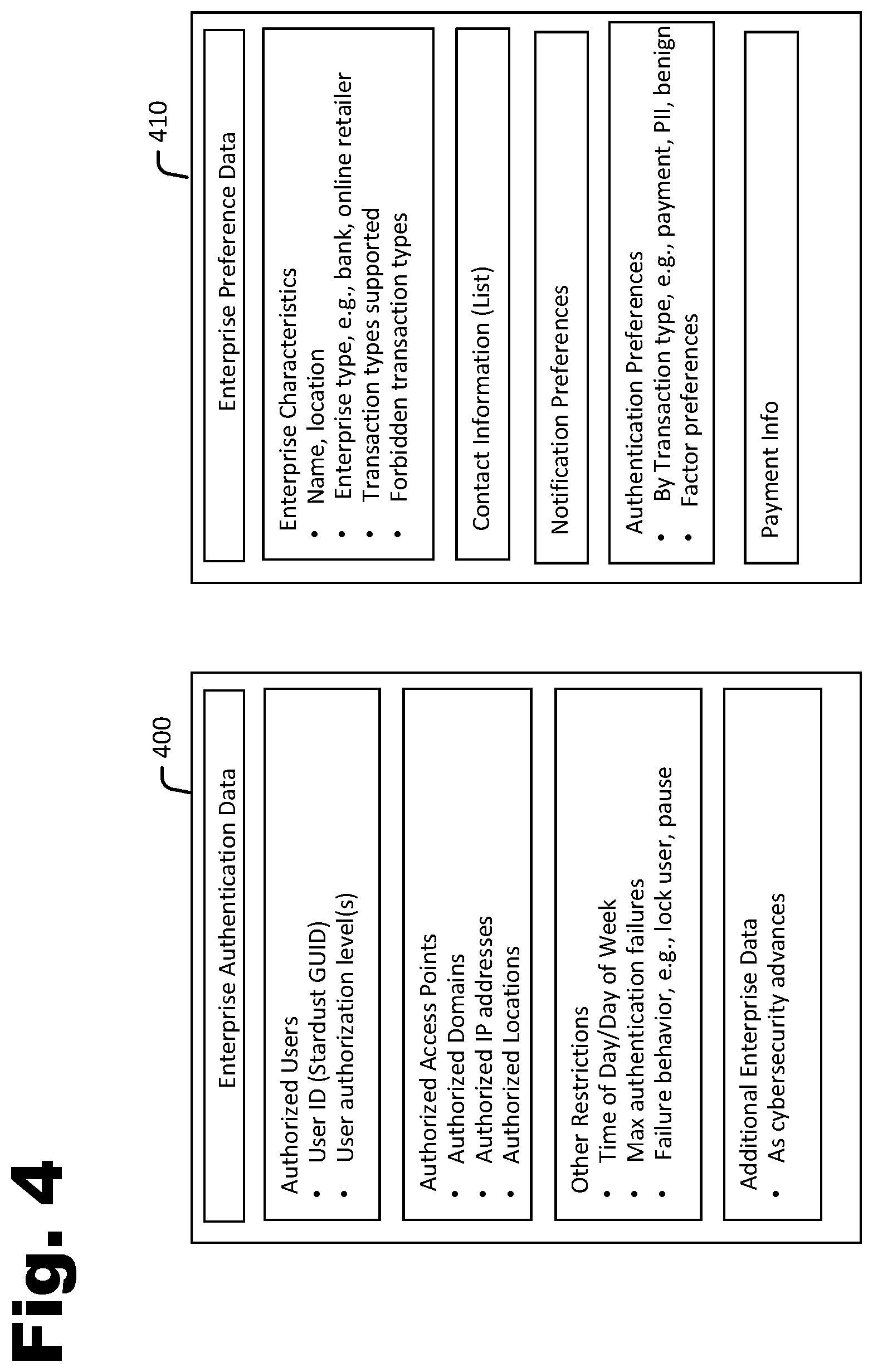 Patent US12101327 Figure 4 – Global approach for multifactor authentication incorporating user and enterprise preferences