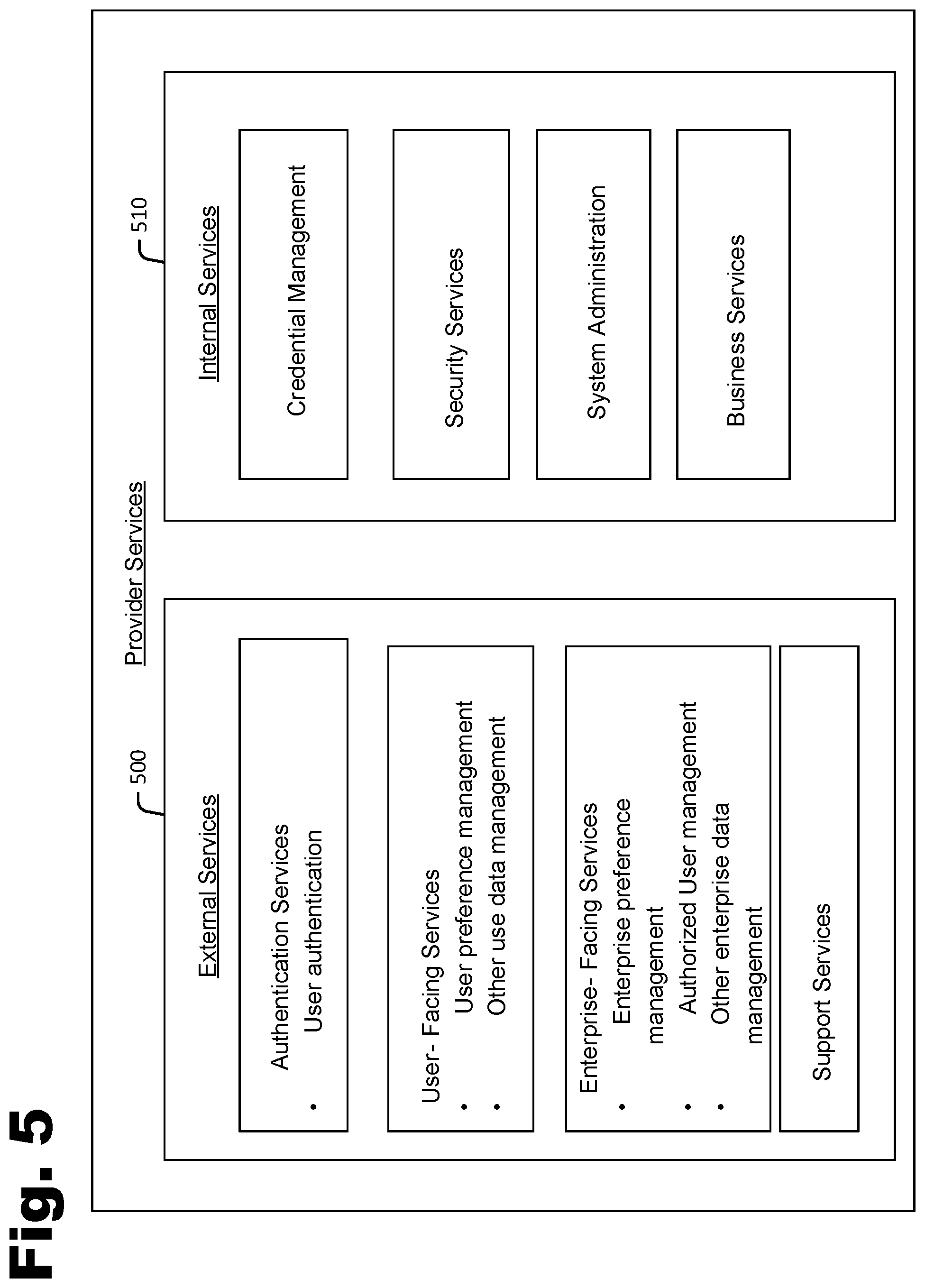Patent US12101327 Figure 5 – Global approach for multifactor authentication incorporating user and enterprise preferences