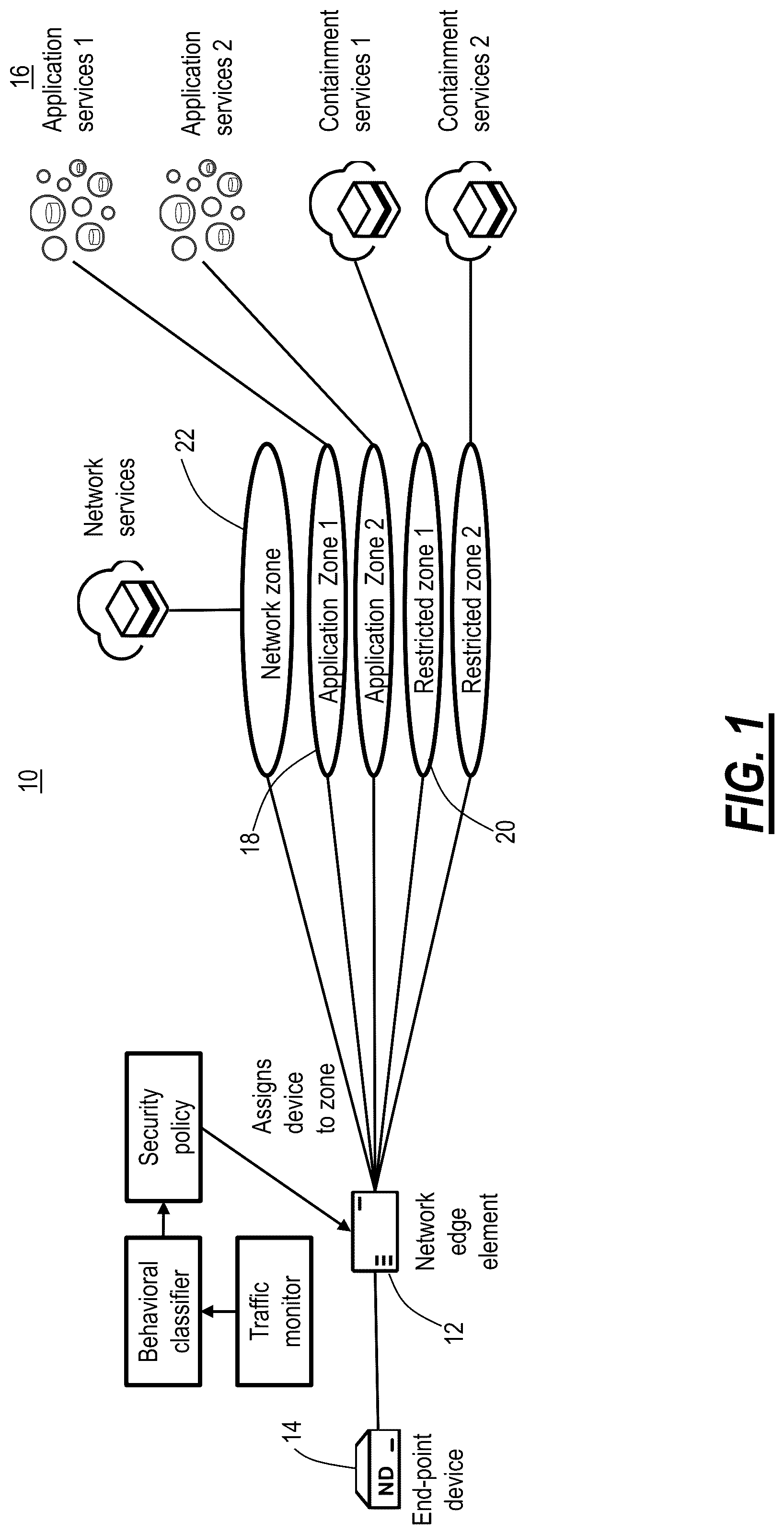 Patent US12101329 Figure 1 – Network architecture providing device identification and redirection using whitelisting traffic classification