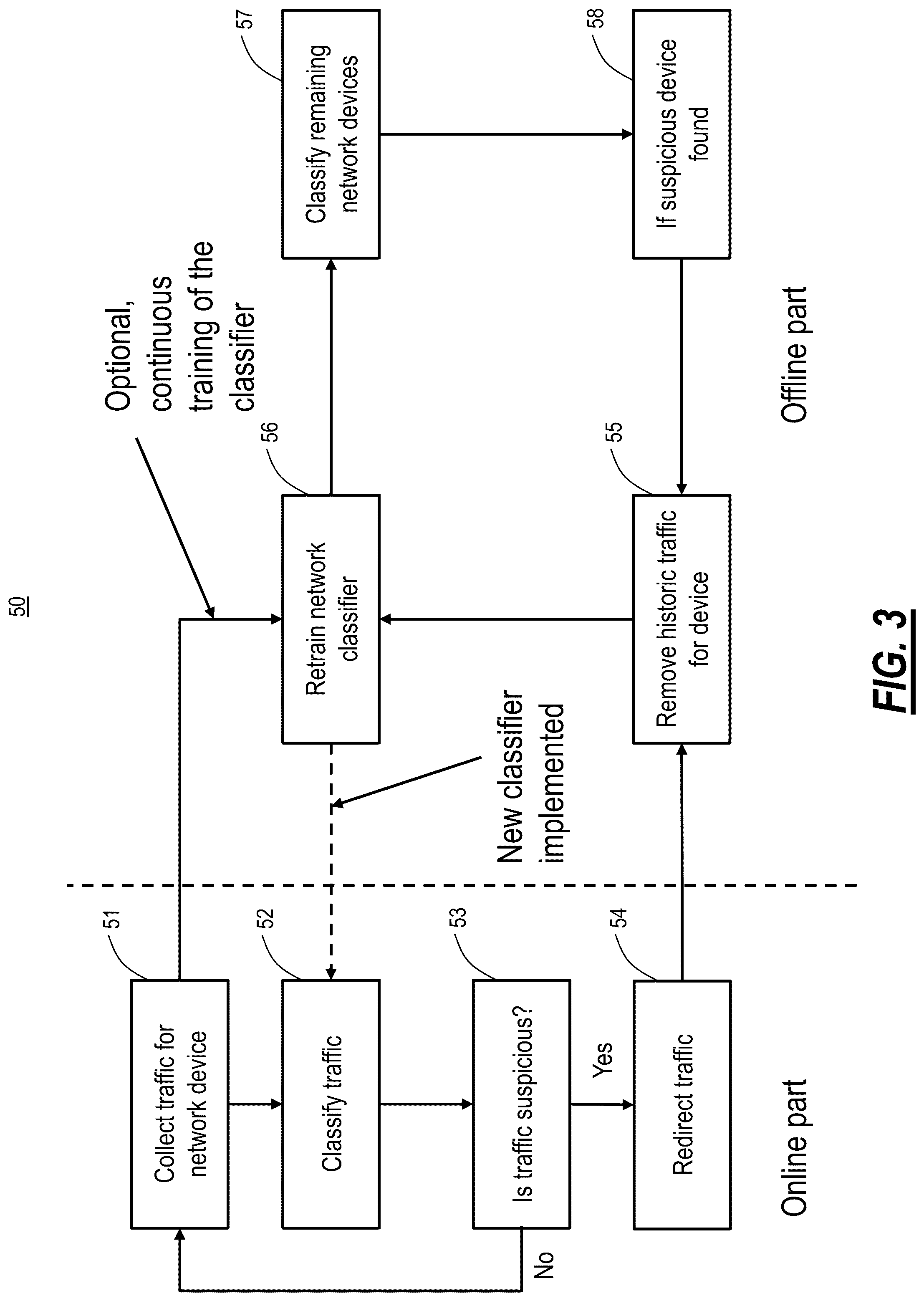Patent US12101329 Figure 3 – Network architecture providing device identification and redirection using whitelisting traffic classification