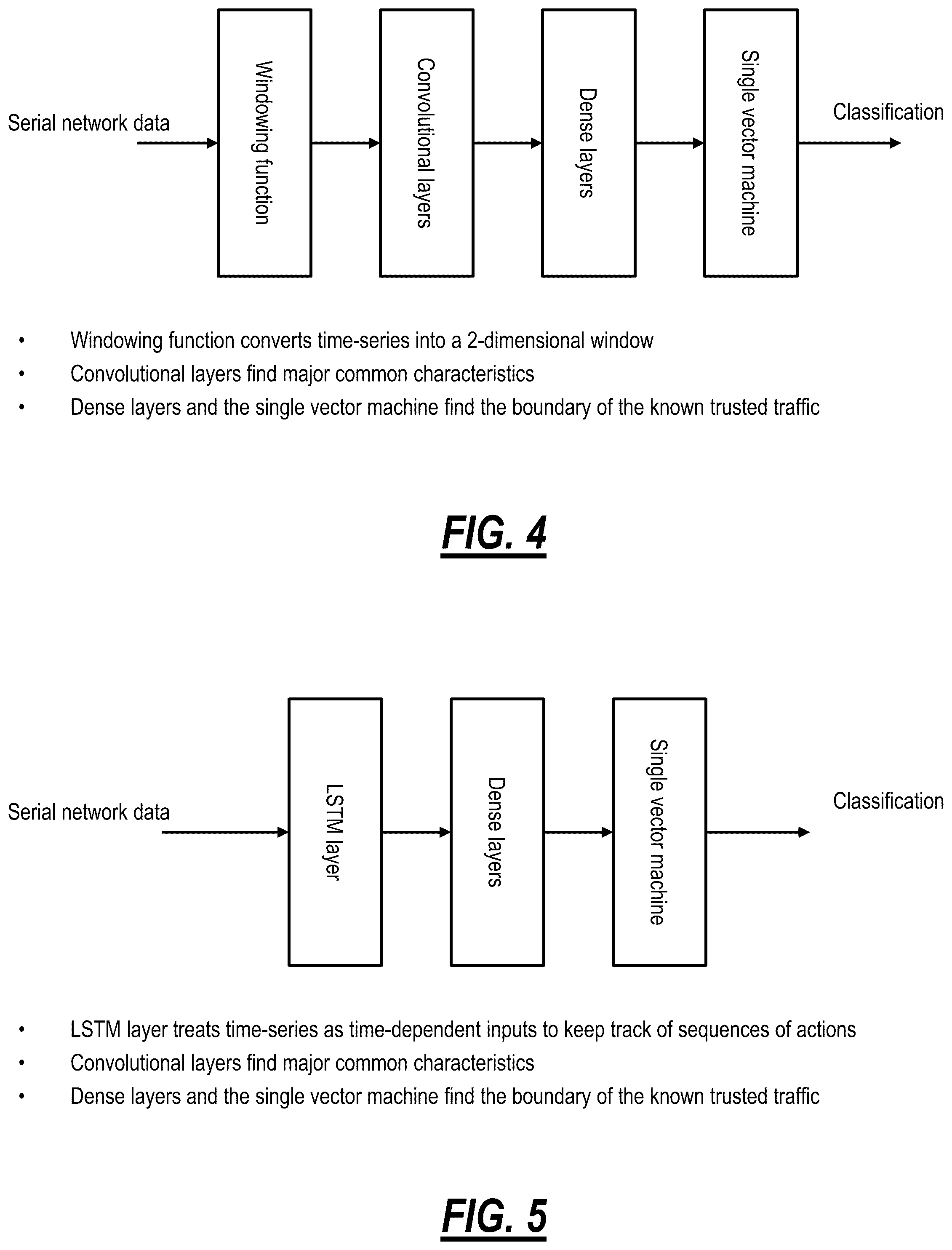 Patent US12101329 Figure 4 – Network architecture providing device identification and redirection using whitelisting traffic classification