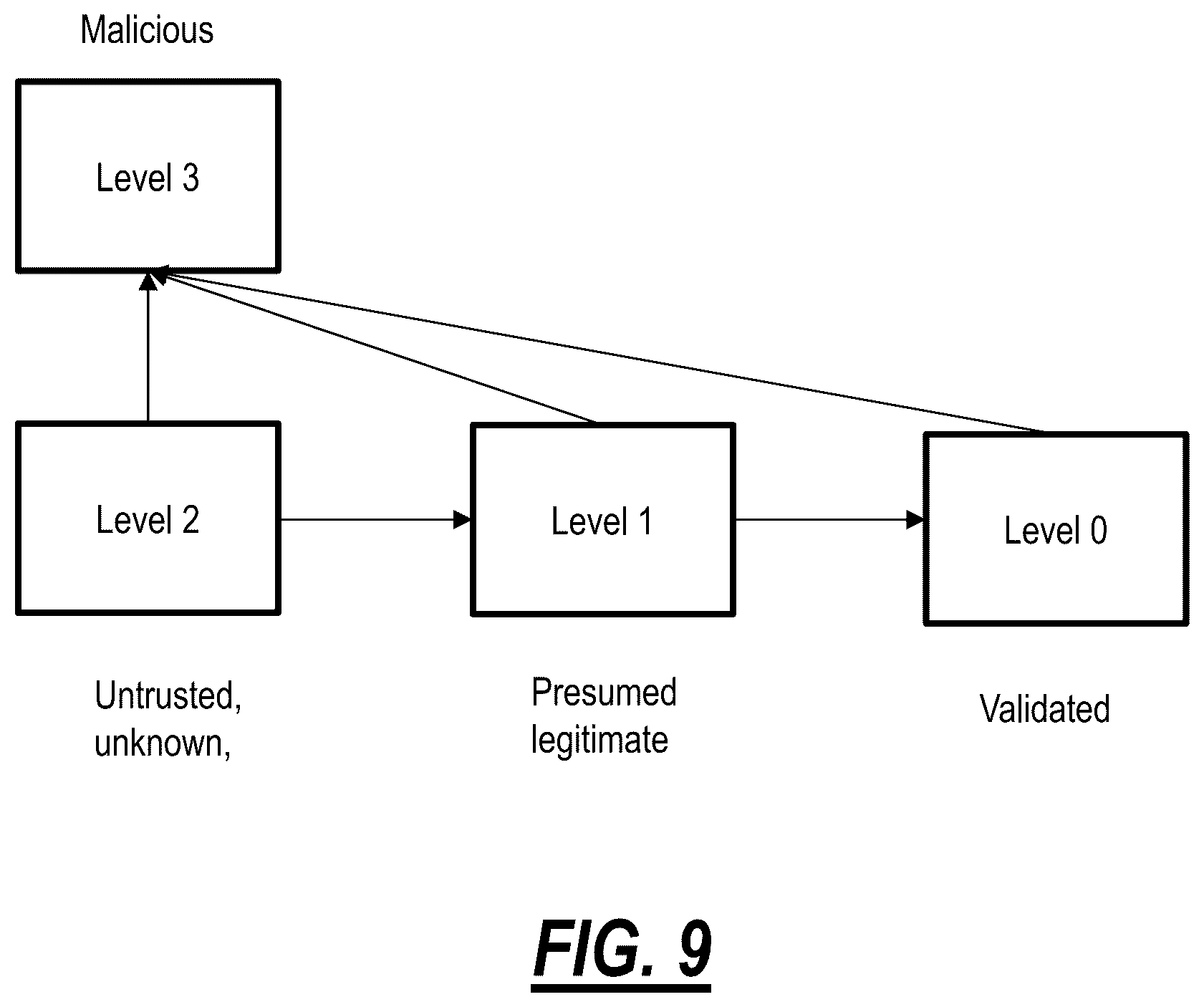 Patent US12101329 Figure 7 – Network architecture providing device identification and redirection using whitelisting traffic classification