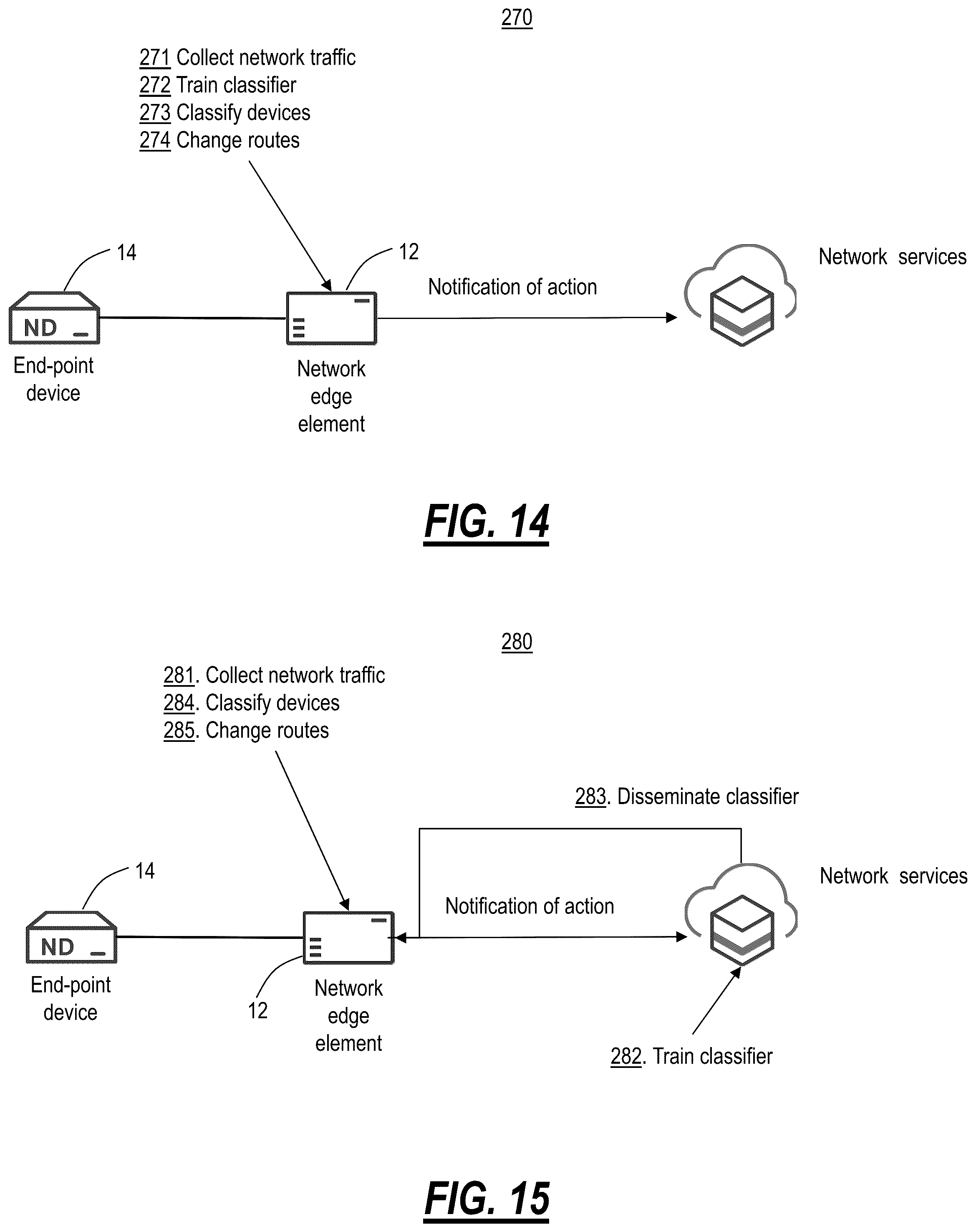 Patent US12101329 Figure 10 – Network architecture providing device identification and redirection using whitelisting traffic classification