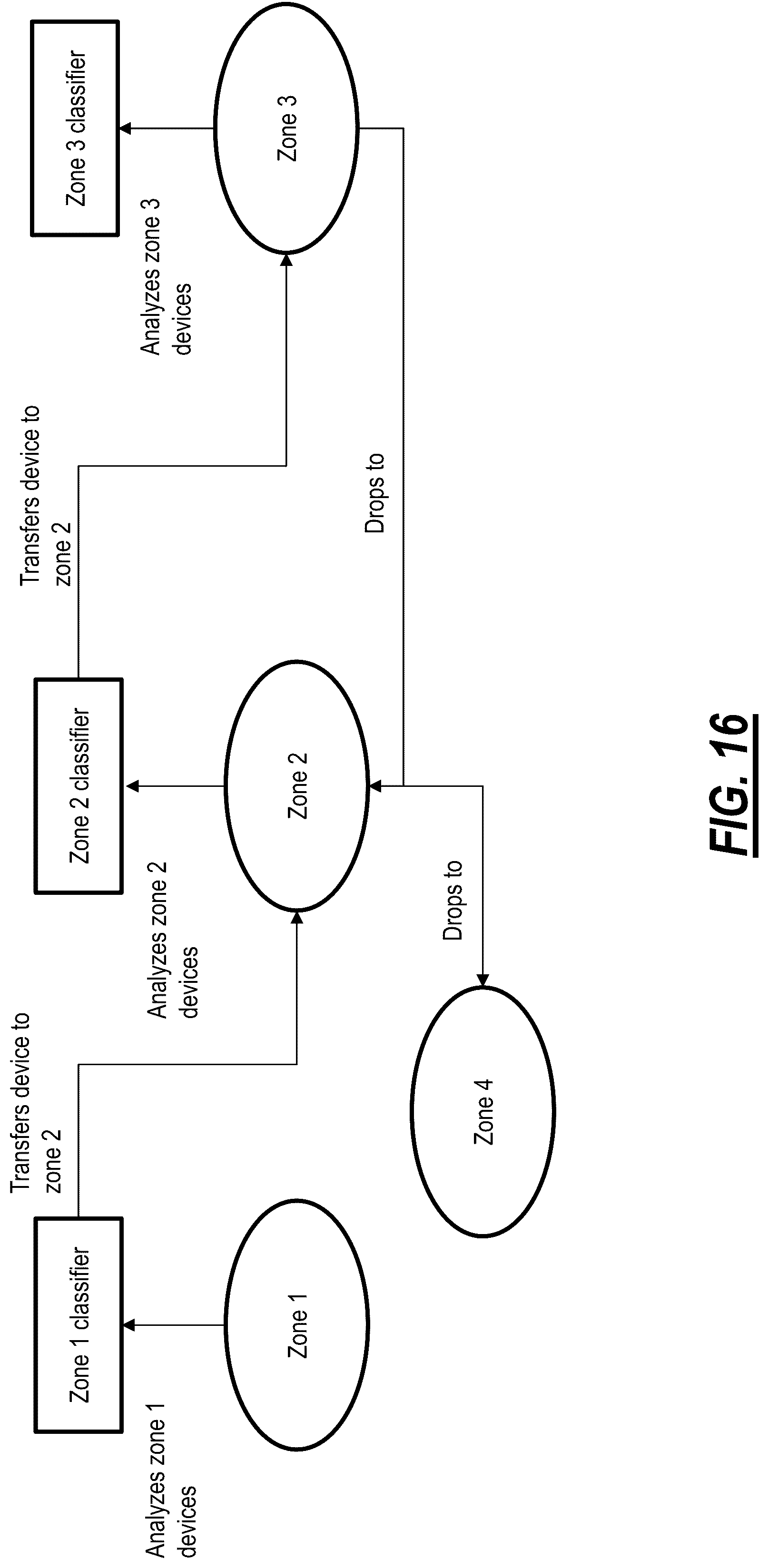 Patent US12101329 Figure 11 – Network architecture providing device identification and redirection using whitelisting traffic classification