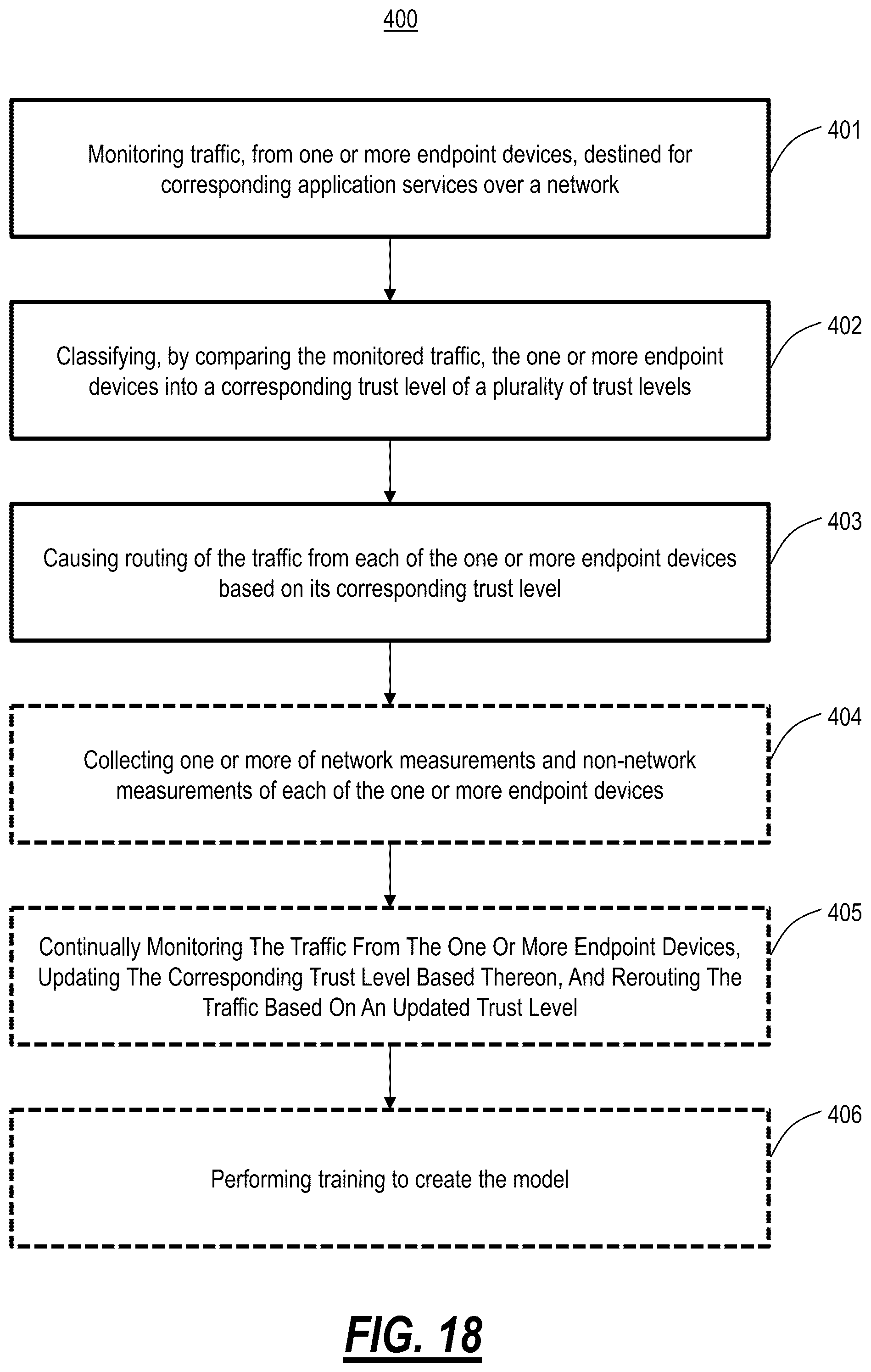 Patent US12101329 Figure 13 – Network architecture providing device identification and redirection using whitelisting traffic classification