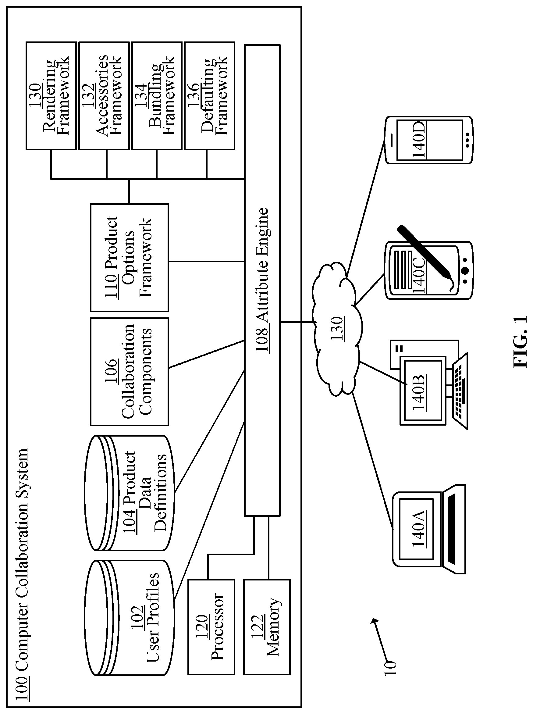 Patent US12101330 Figure 1 – System and method for role-based collaborative design of custom products based on manufacturing constraints