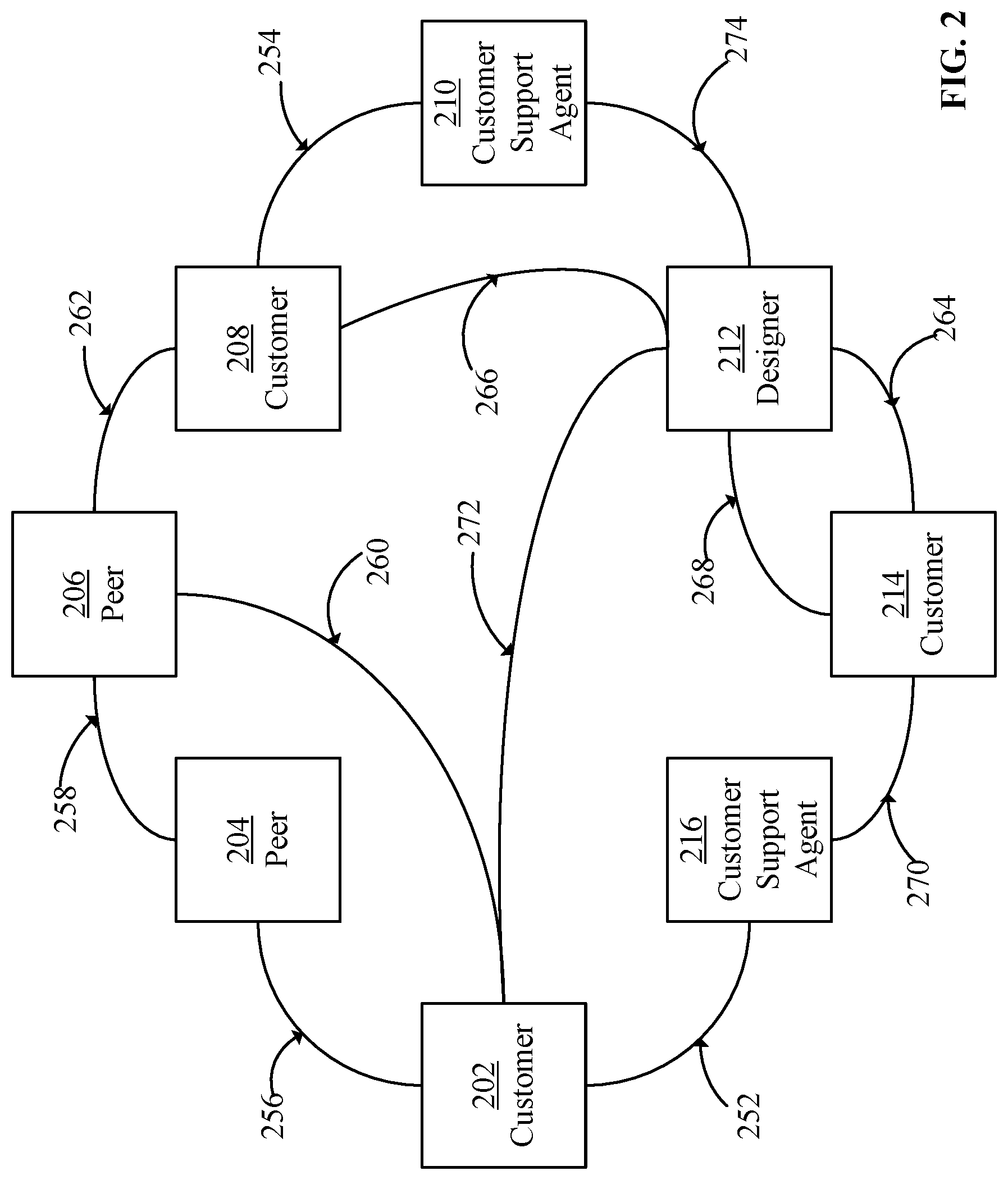 Patent US12101330 Figure 2 – System and method for role-based collaborative design of custom products based on manufacturing constraints