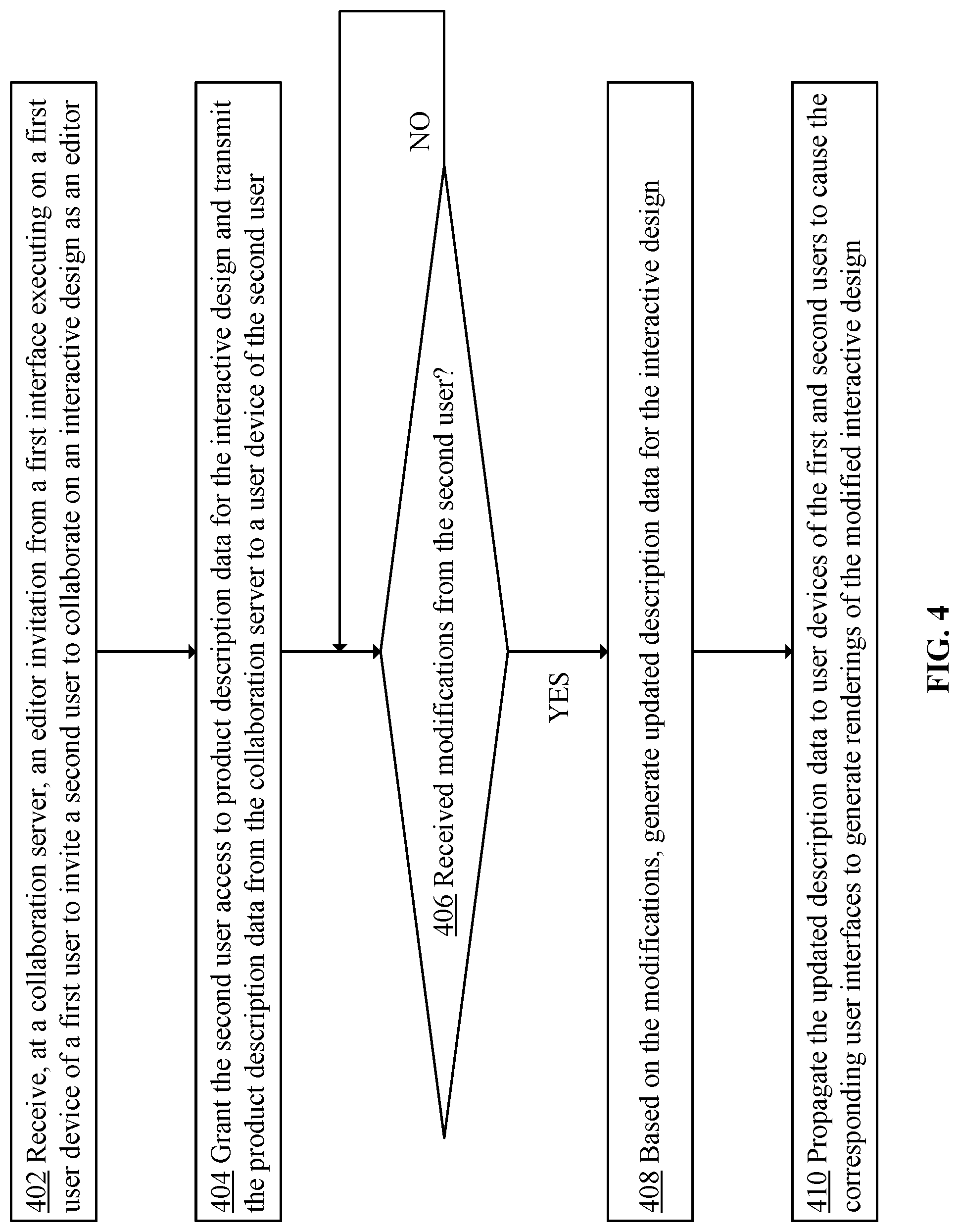 Patent US12101330 Figure 4 – System and method for role-based collaborative design of custom products based on manufacturing constraints