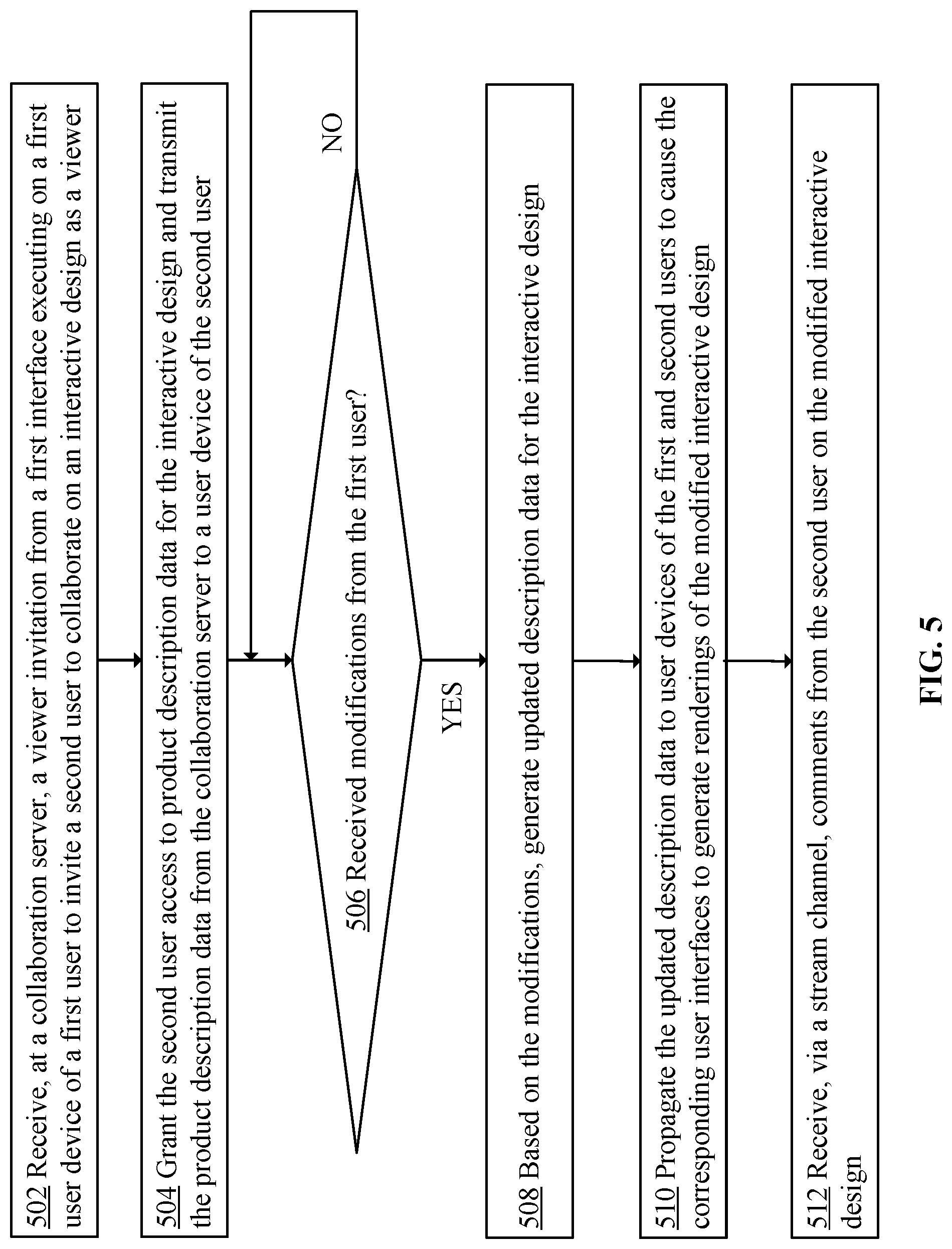 Patent US12101330 Figure 5 – System and method for role-based collaborative design of custom products based on manufacturing constraints