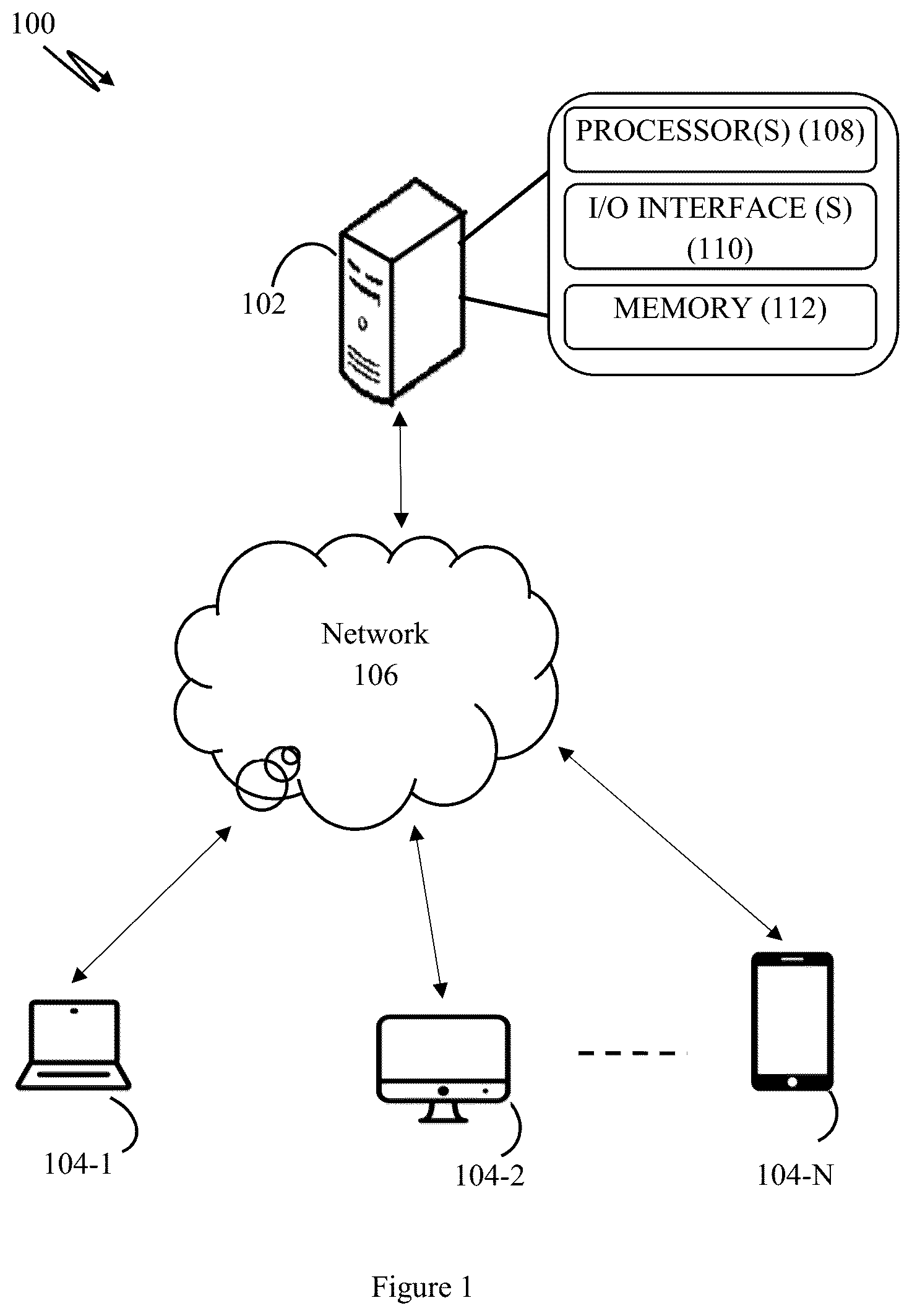 Patent US12101331 Figure 1 – Method and a system for a secure hierarchical communication