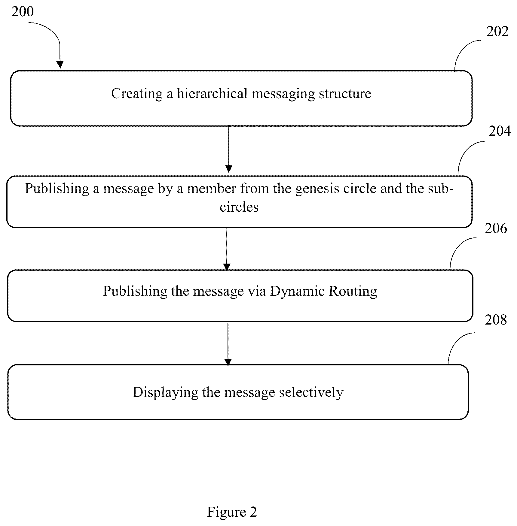 Patent US12101331 Figure 2 – Method and a system for a secure hierarchical communication