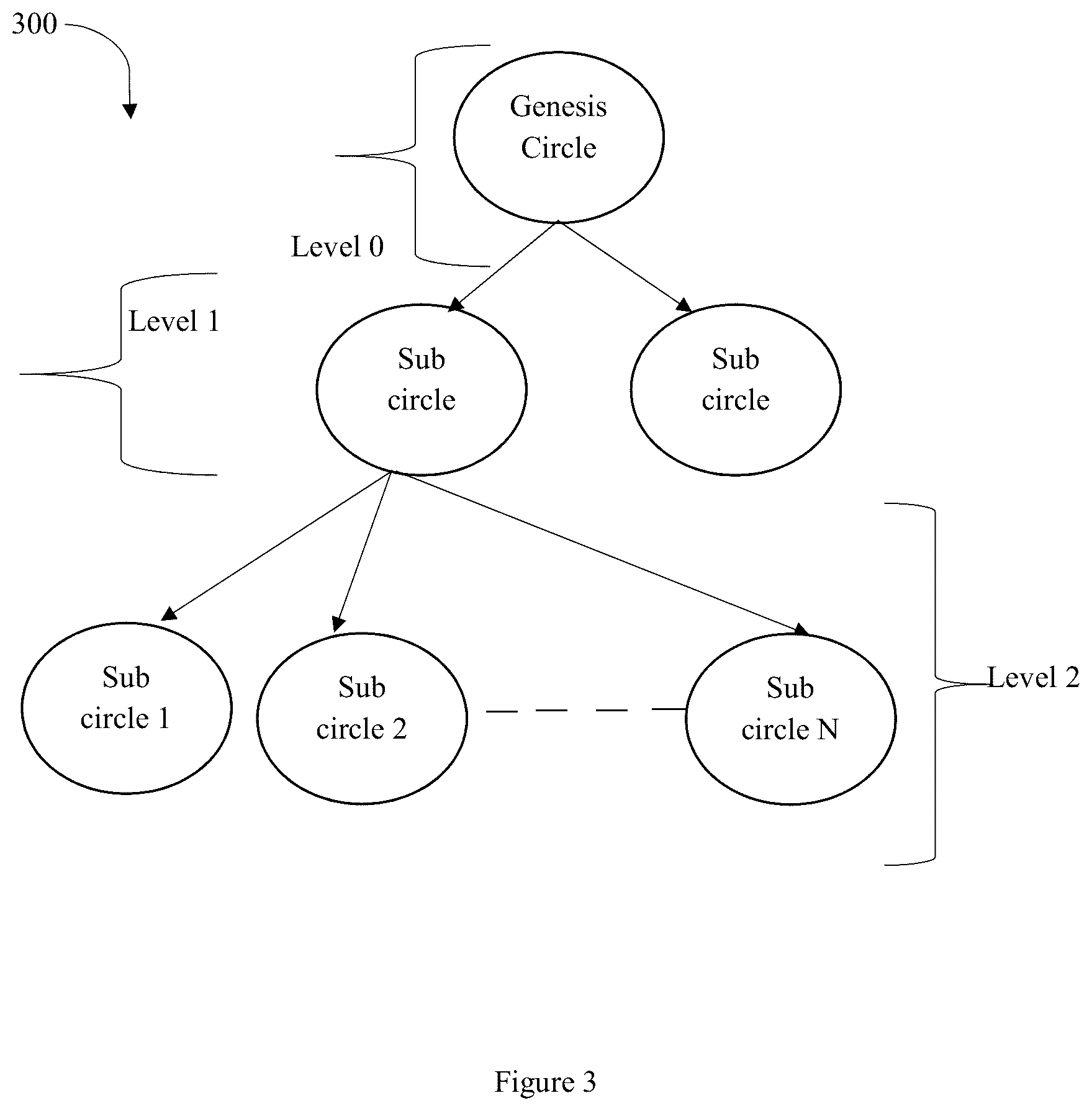 Patent US12101331 Figure 3 – Method and a system for a secure hierarchical communication